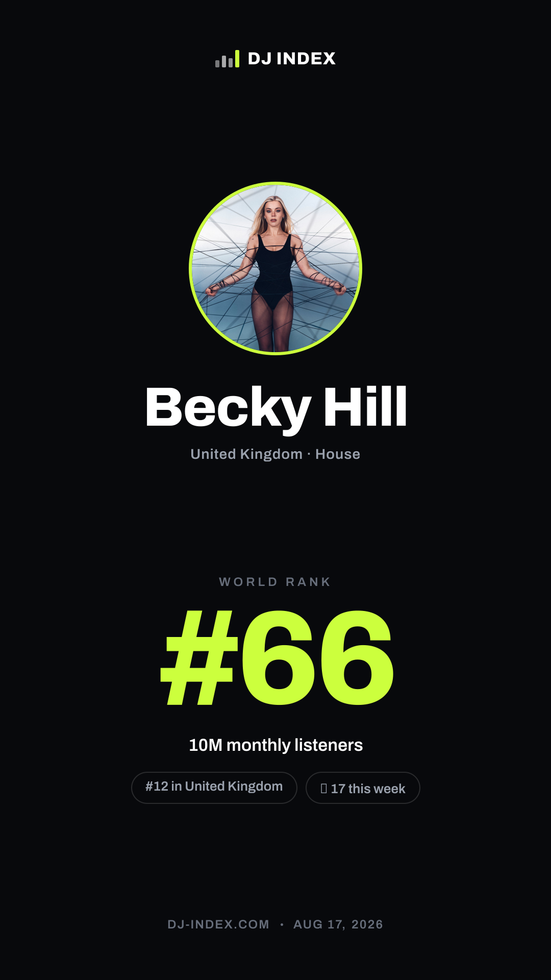 Becky Hill Story card preview