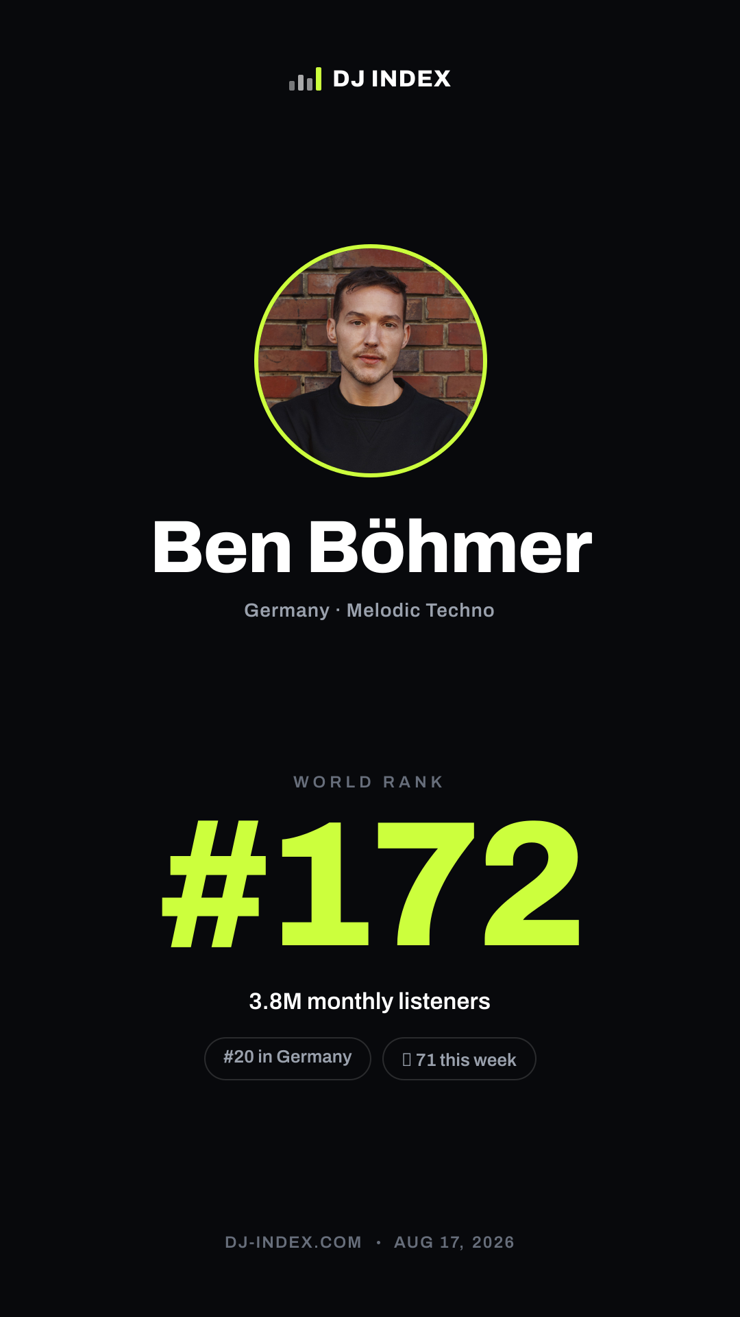 Ben Böhmer Story card preview