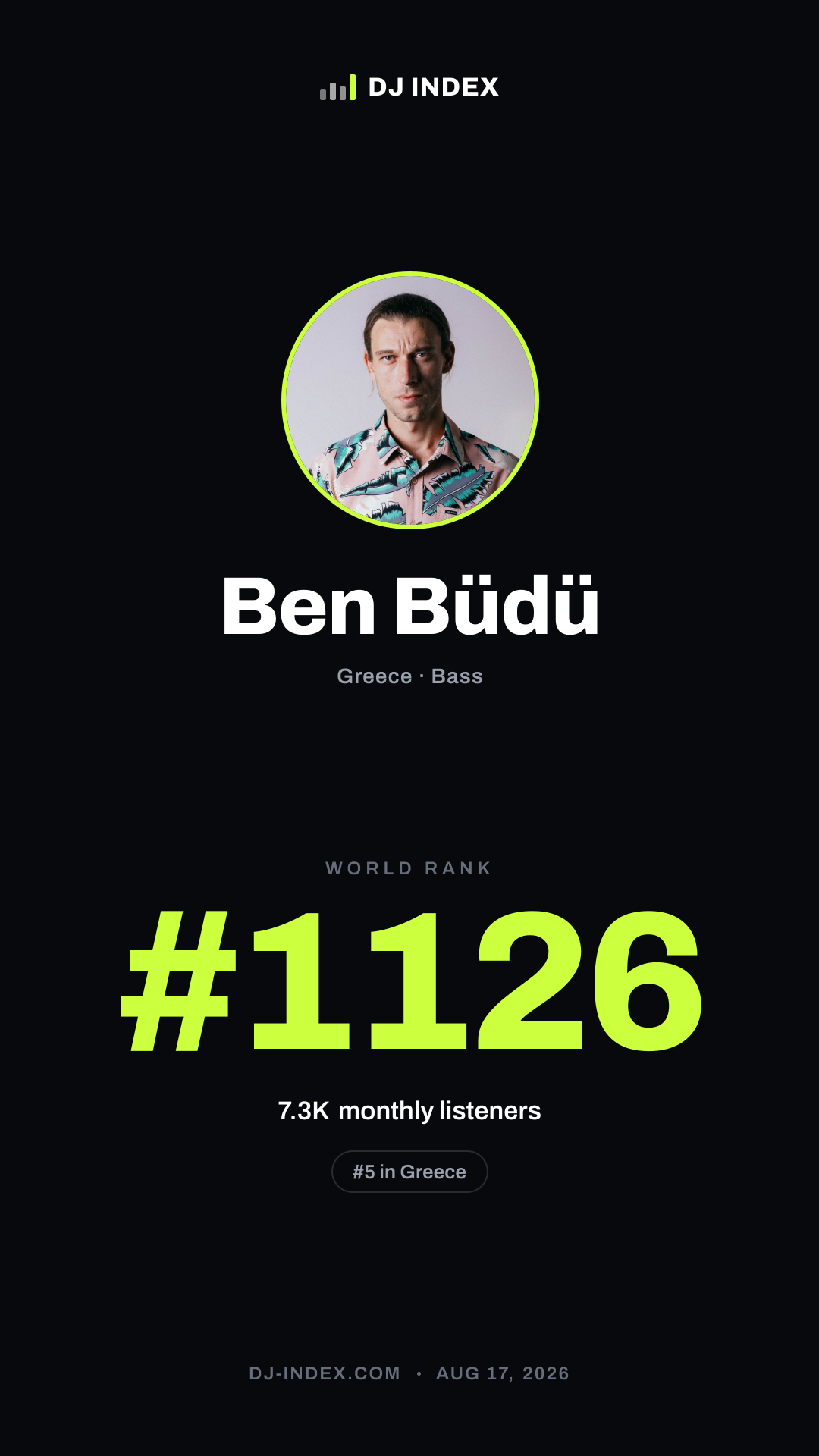 Ben Büdü Story card preview