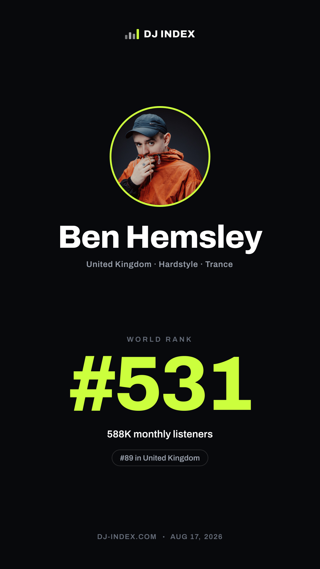 Ben Hemsley Story card preview