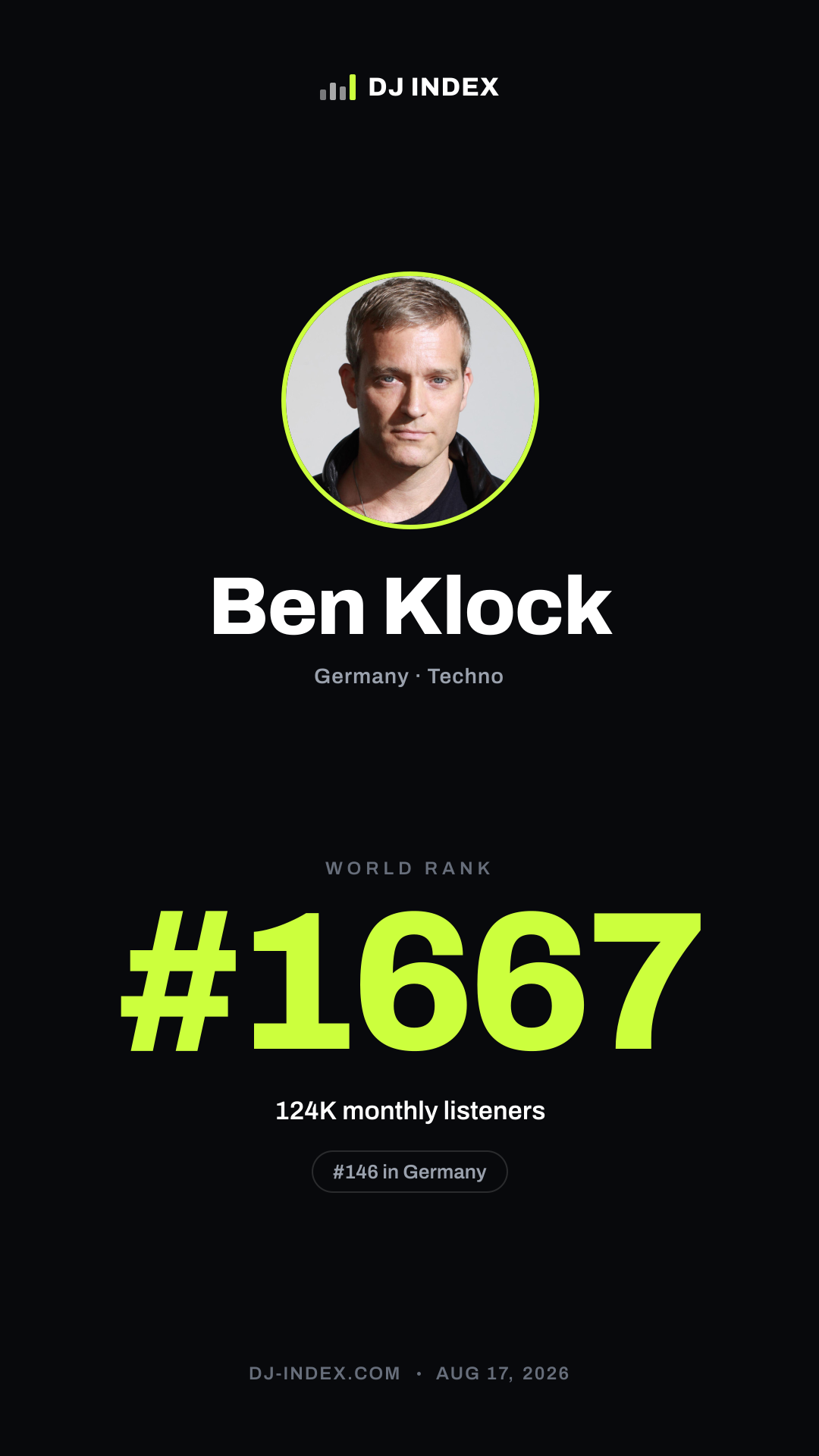Ben Klock Story card preview