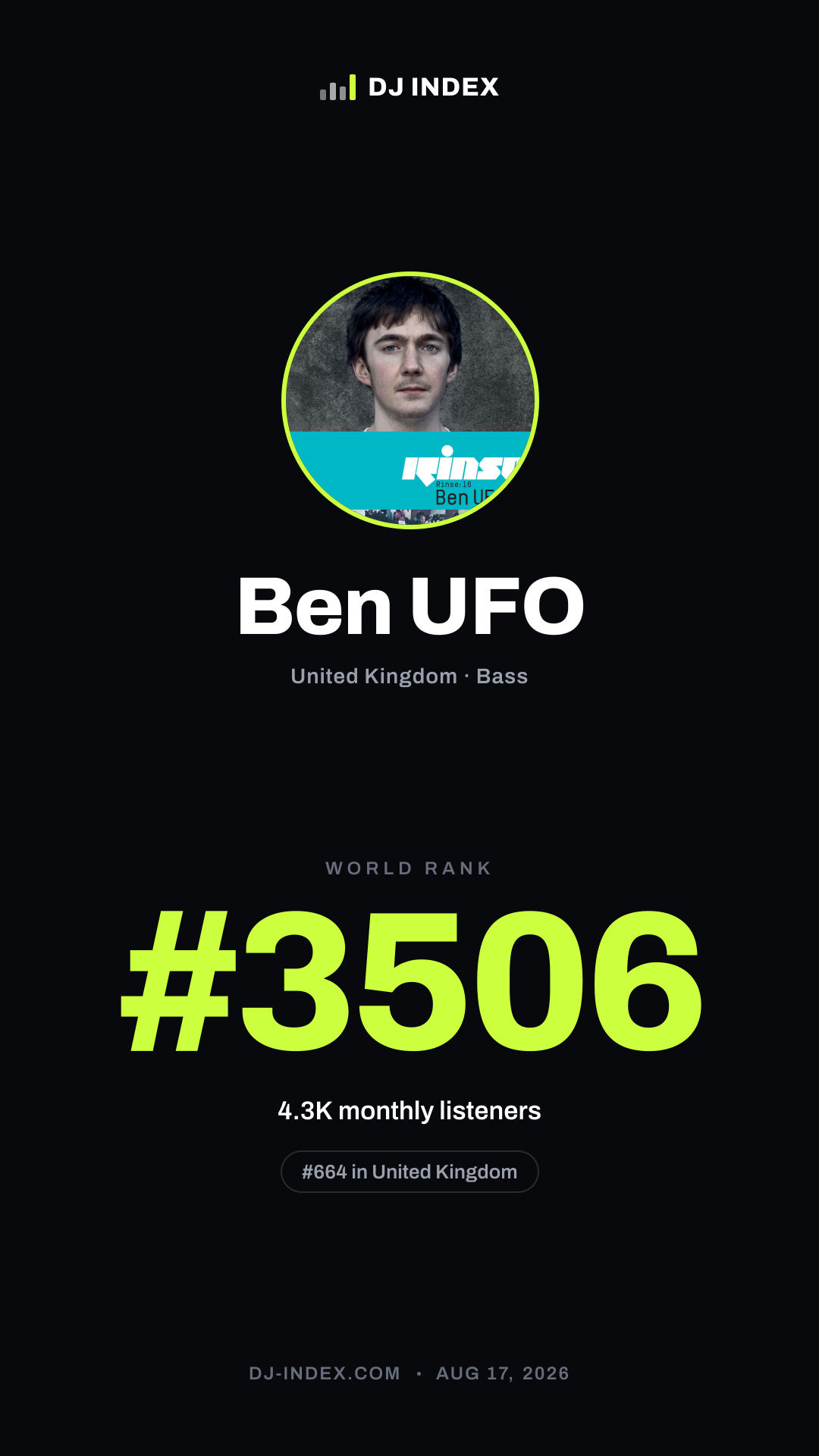 Ben UFO Story card preview