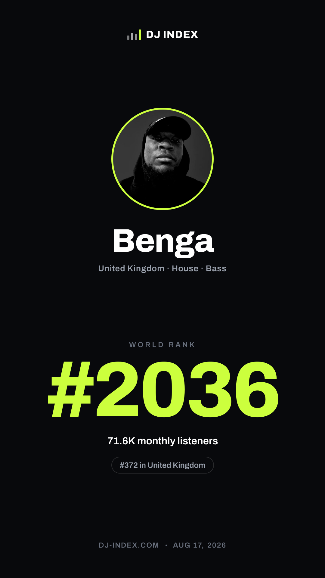 Benga Story card preview