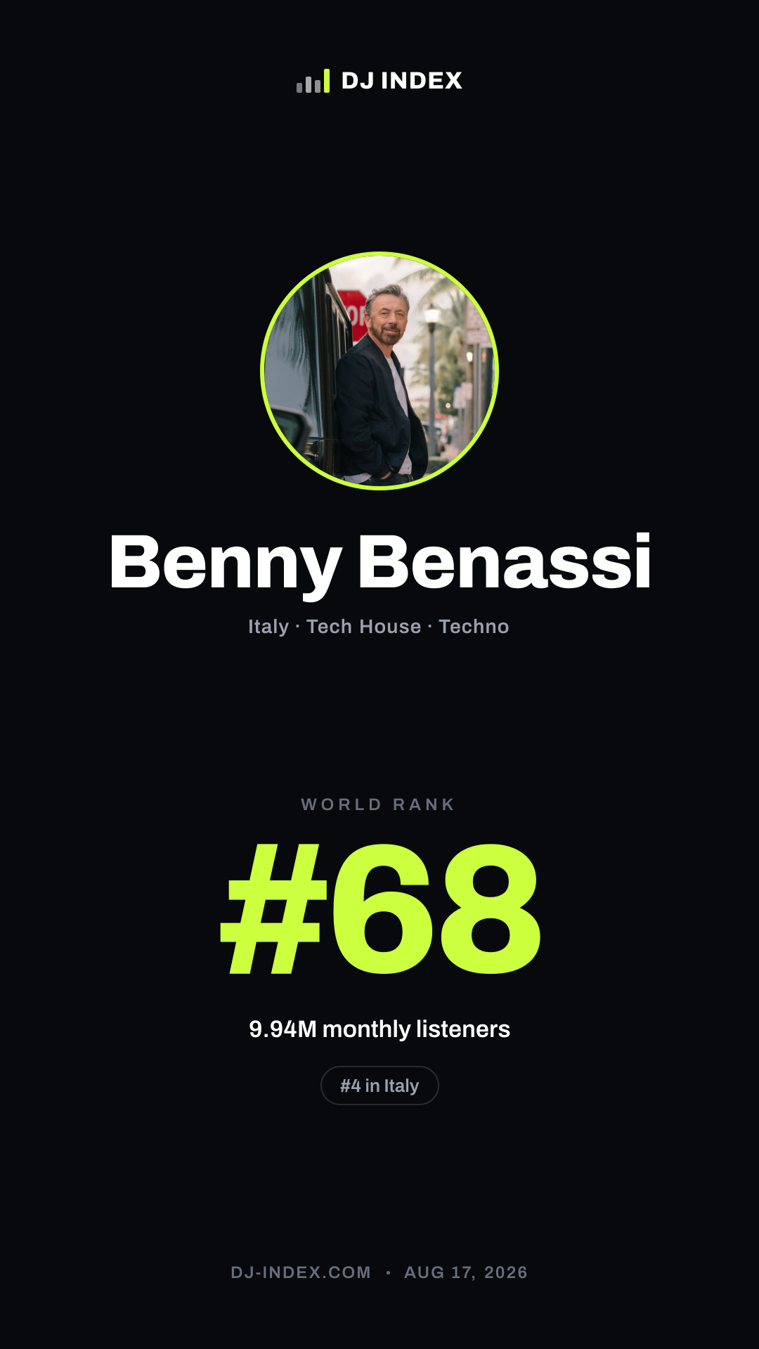 Benny Benassi Story card preview