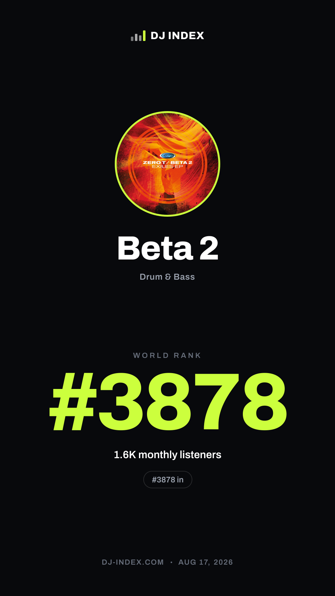 Beta 2 Story card preview