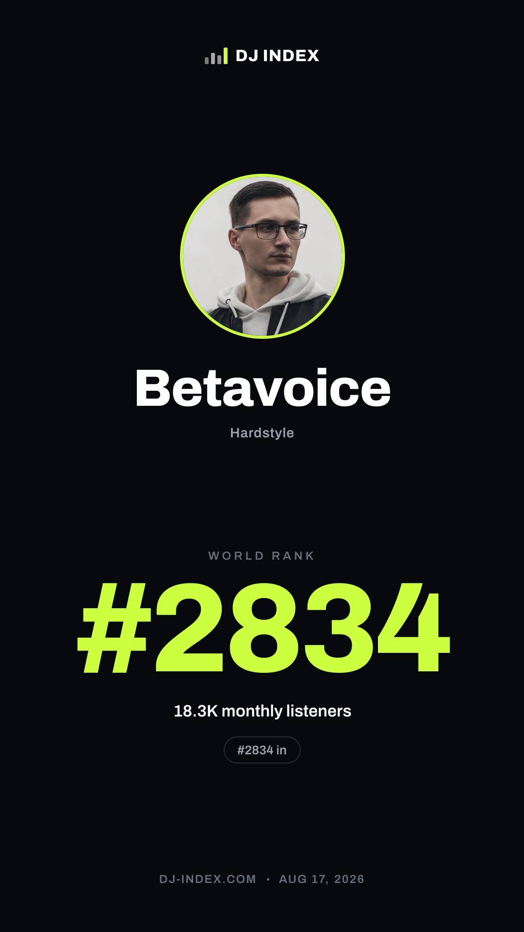Betavoice Story card preview