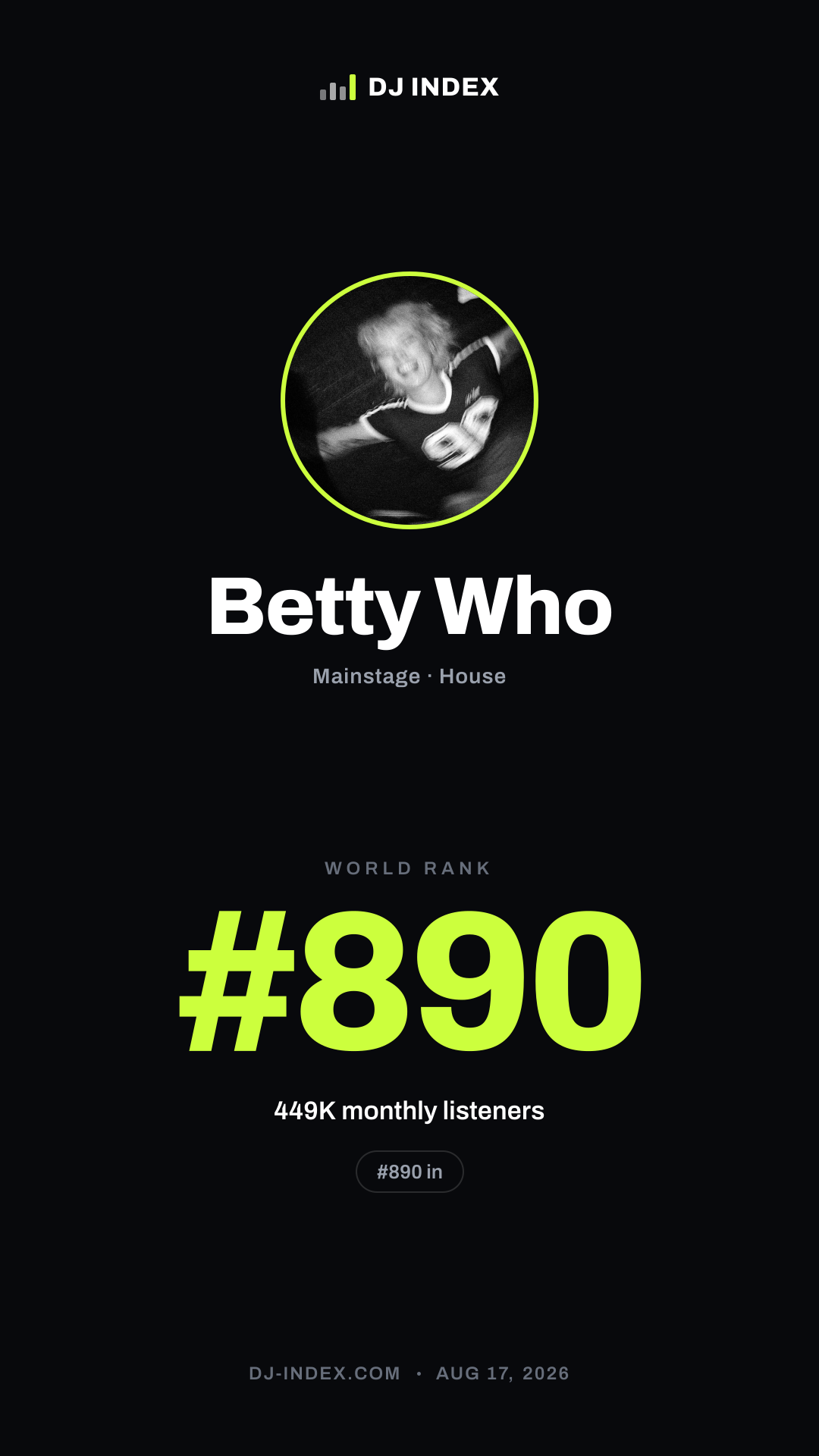 Betty Who Story card preview