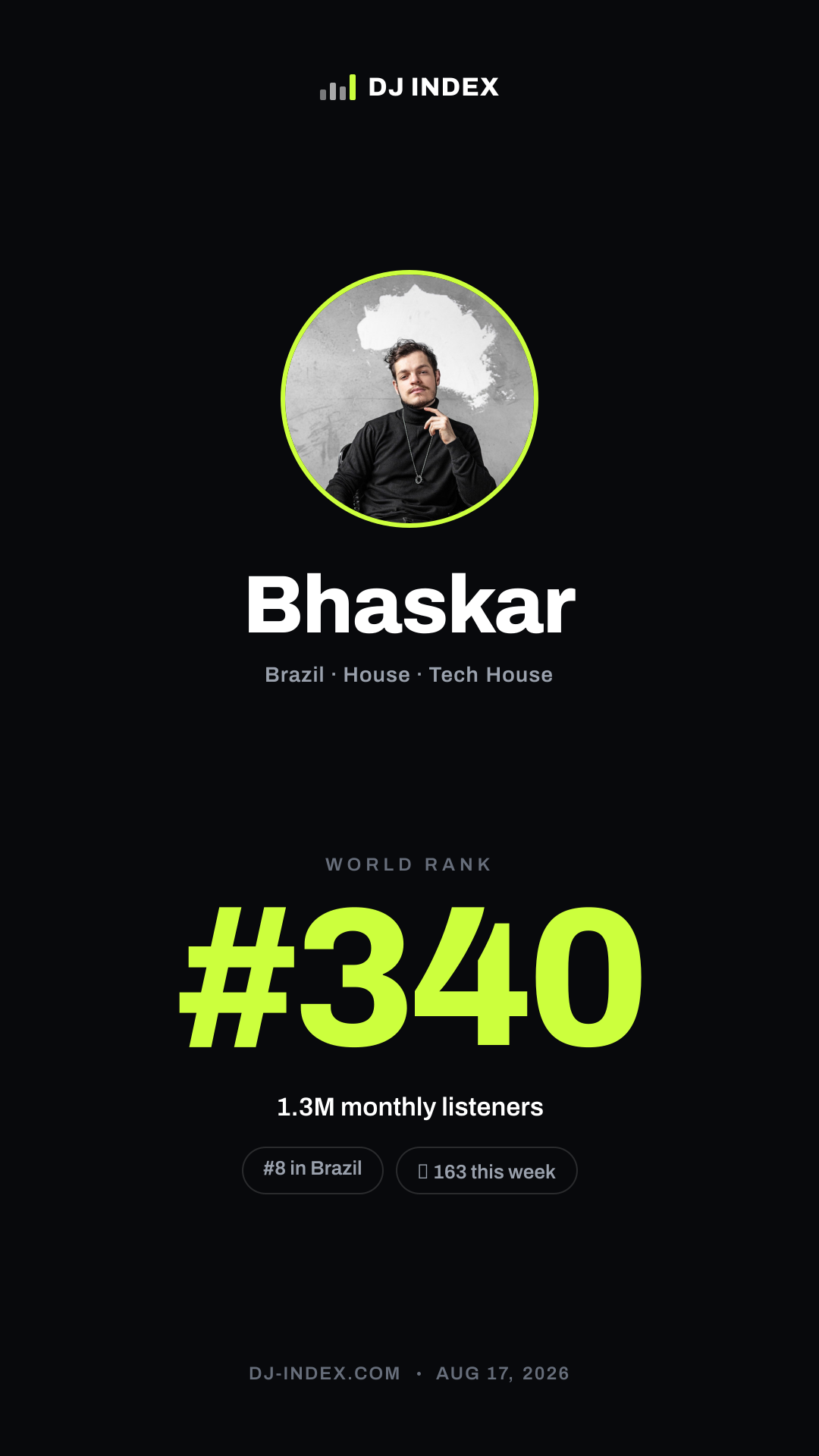 Bhaskar Story card preview