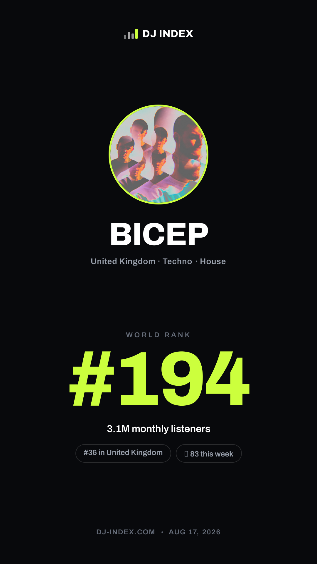 BICEP Story card preview