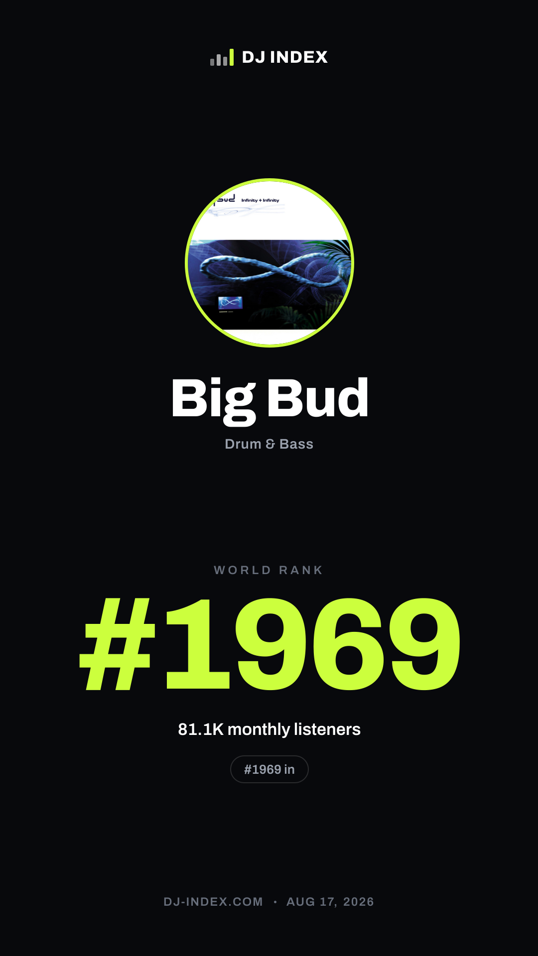 Big Bud Story card preview