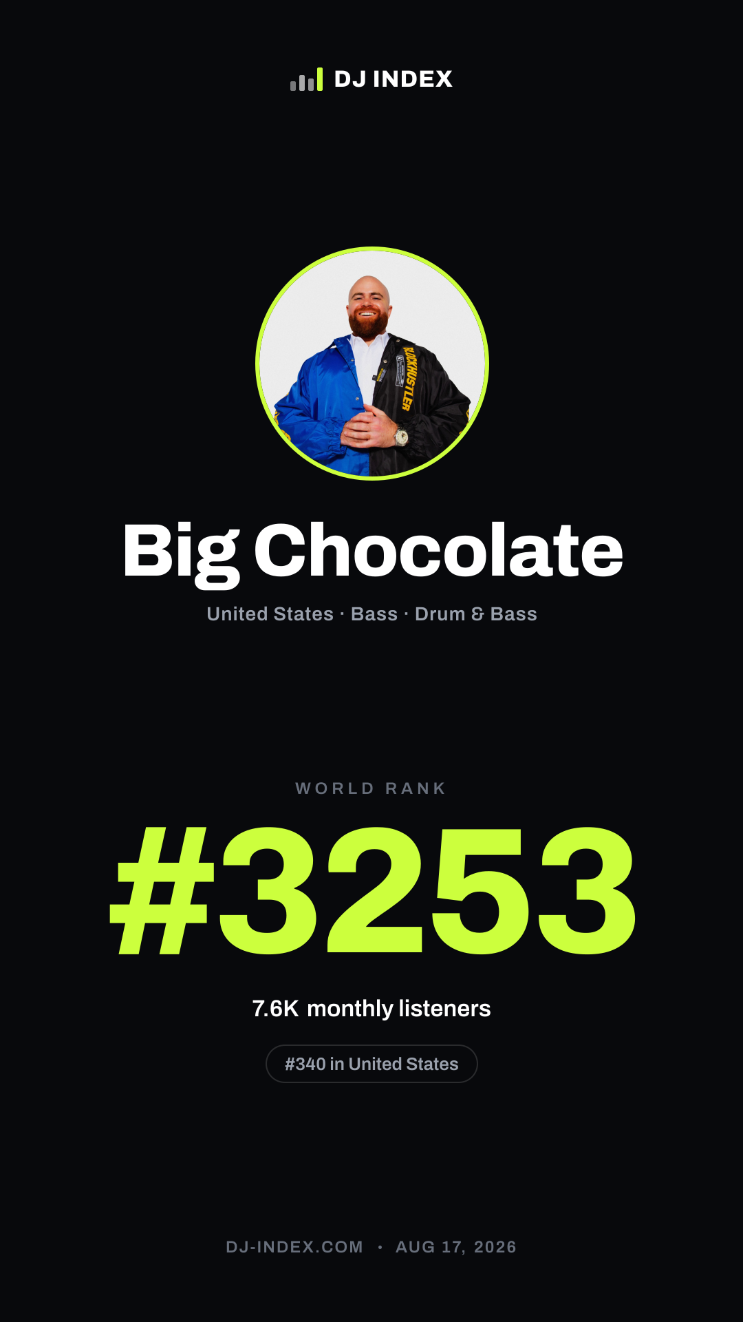 Big Chocolate Story card preview