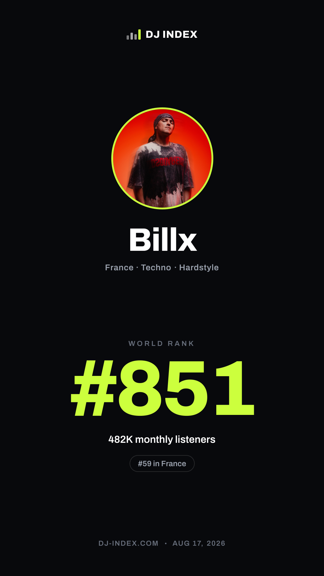 Billx Story card preview
