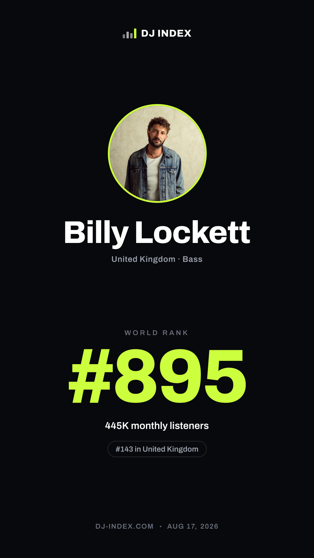 Billy Lockett Story card preview