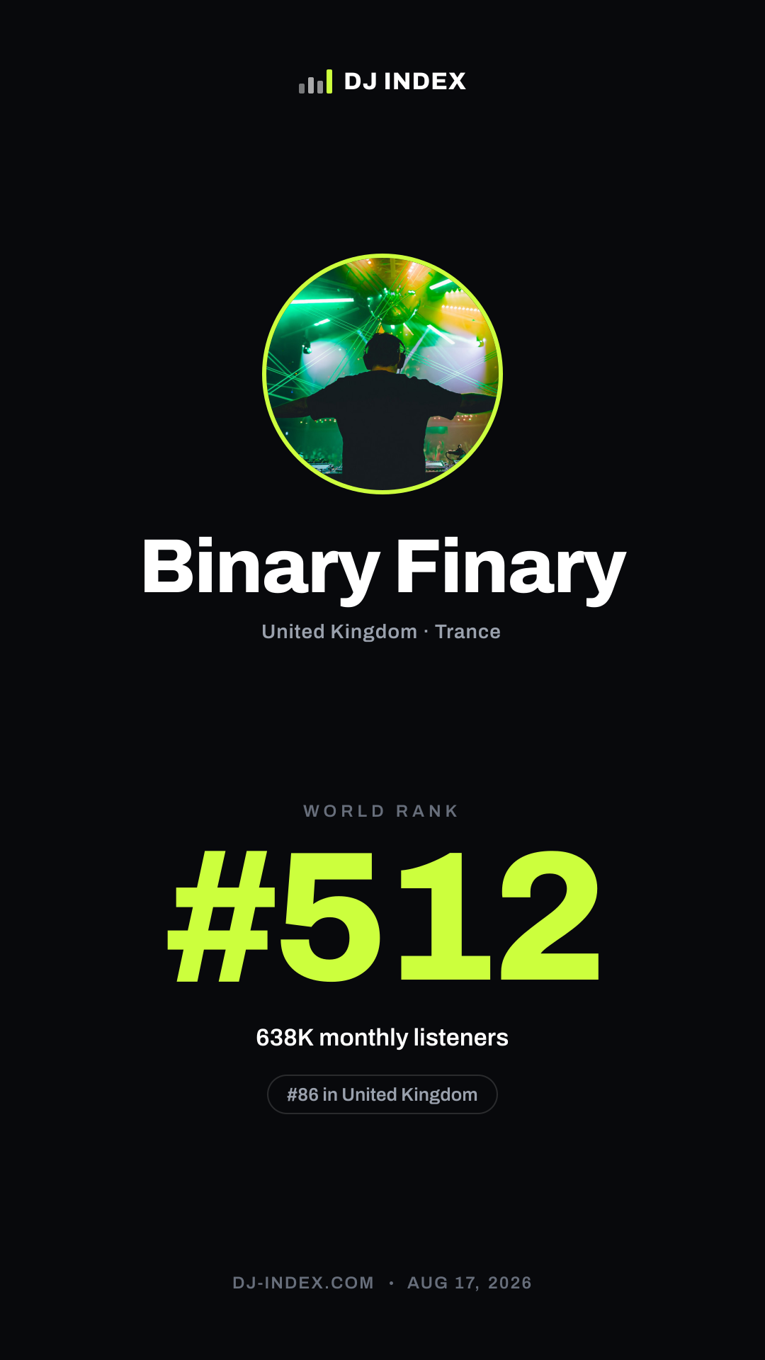 Binary Finary Story card preview