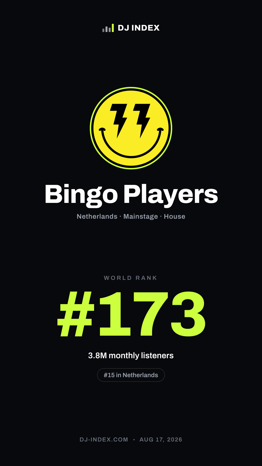 Bingo Players Story card preview