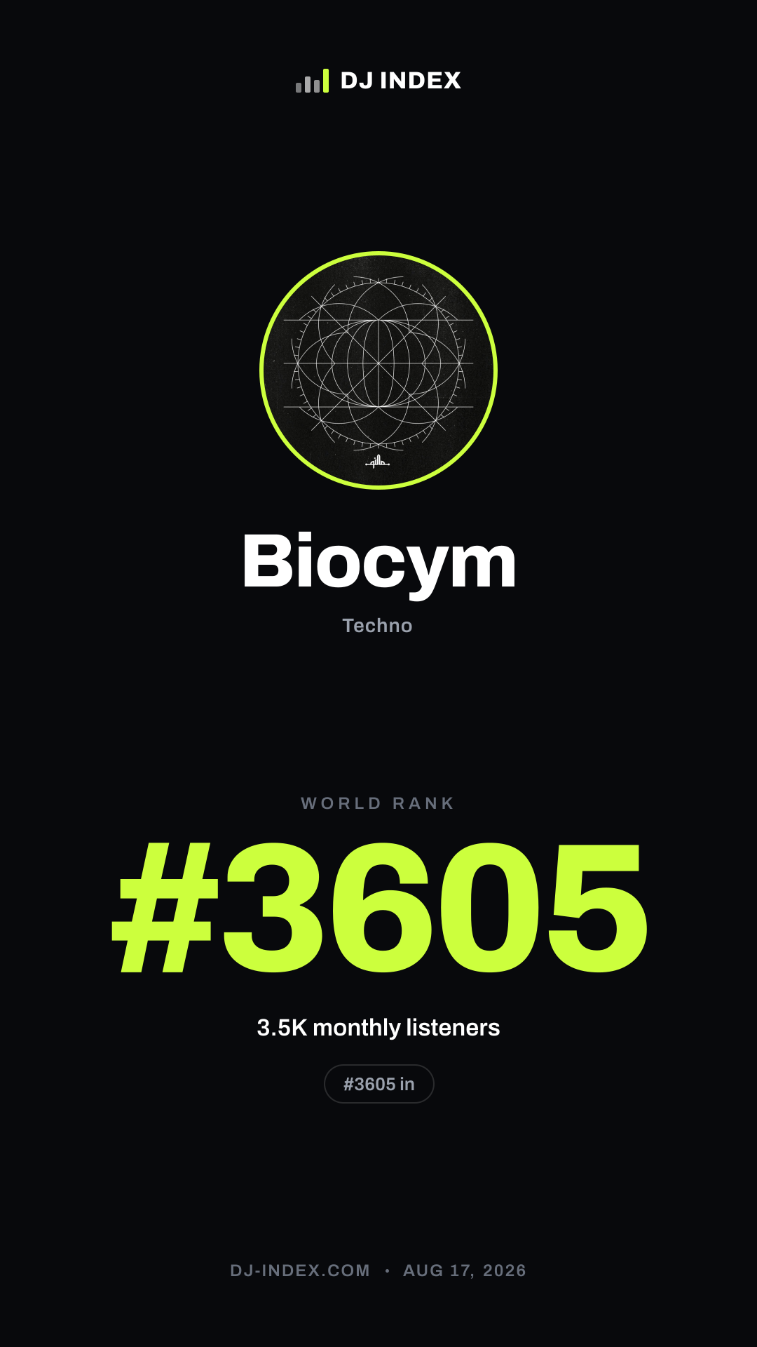 Biocym Story card preview