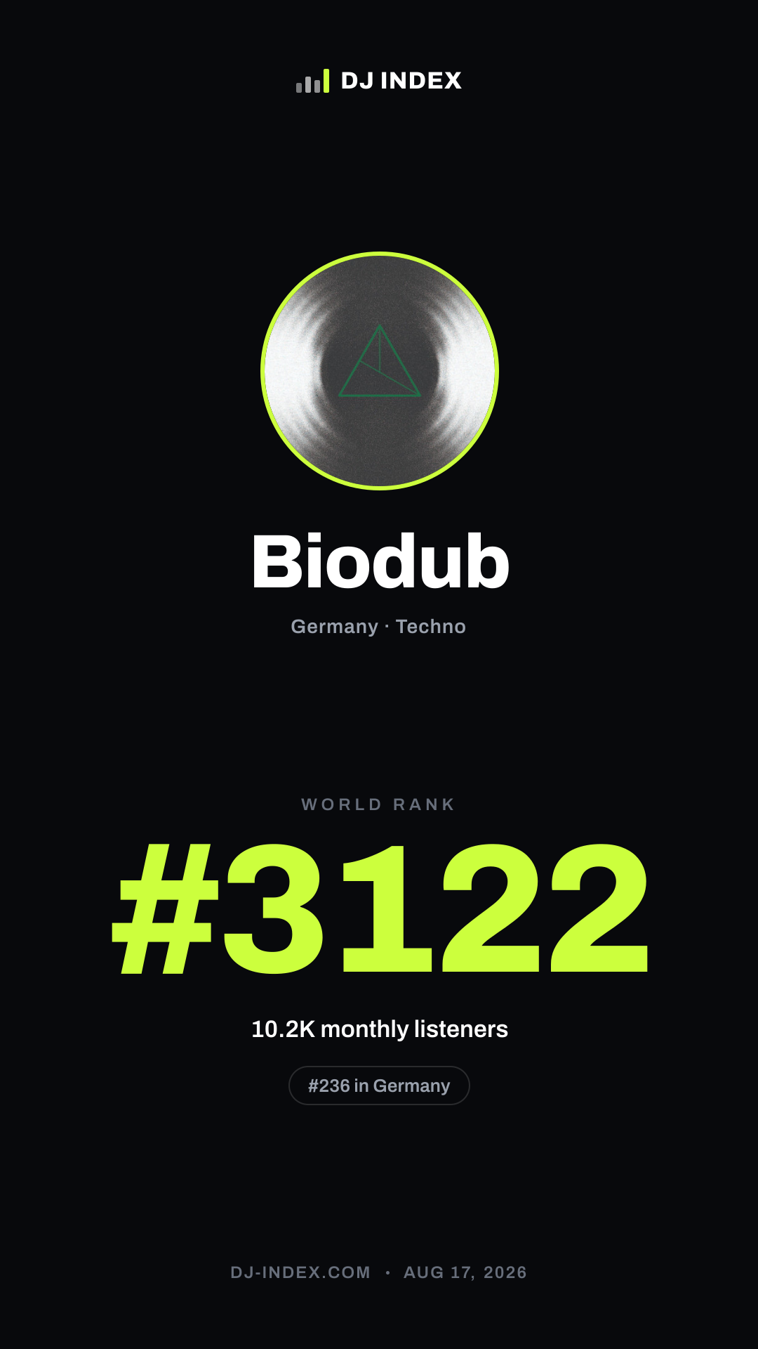Biodub Story card preview