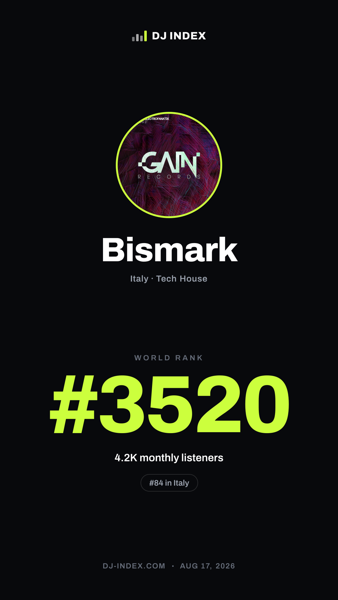 Bismark Story card preview