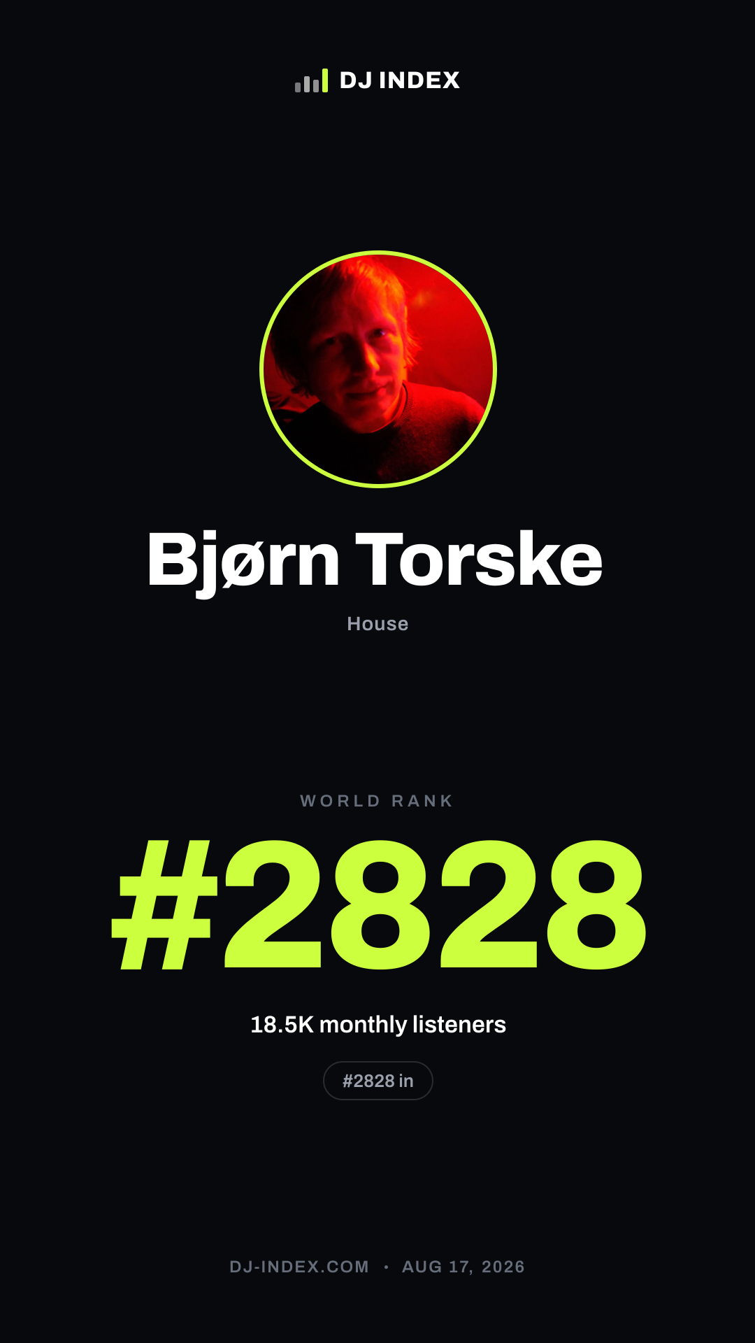 Bjørn Torske Story card preview