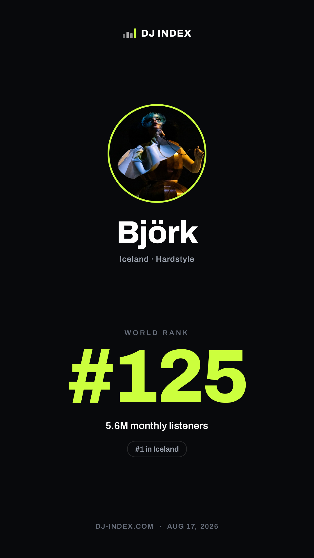 Björk Story card preview