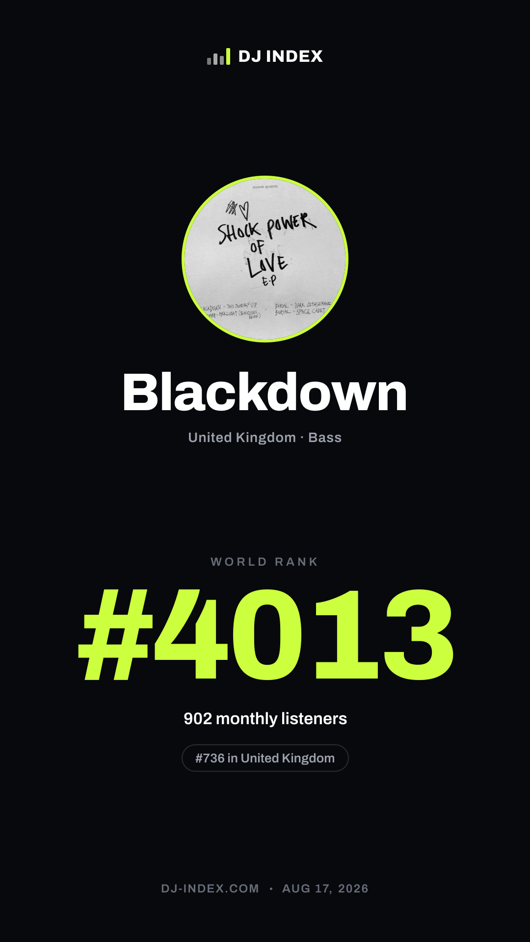 Blackdown Story card preview