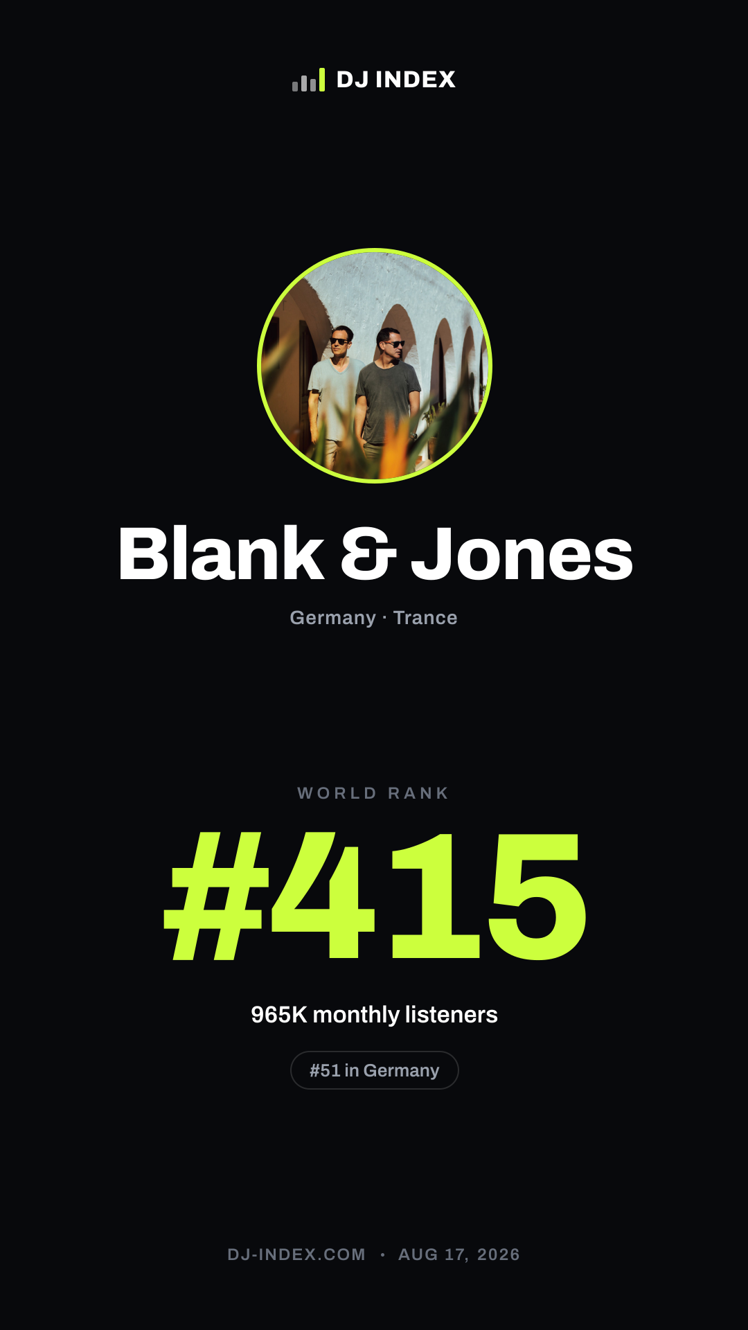 Blank & Jones Story card preview