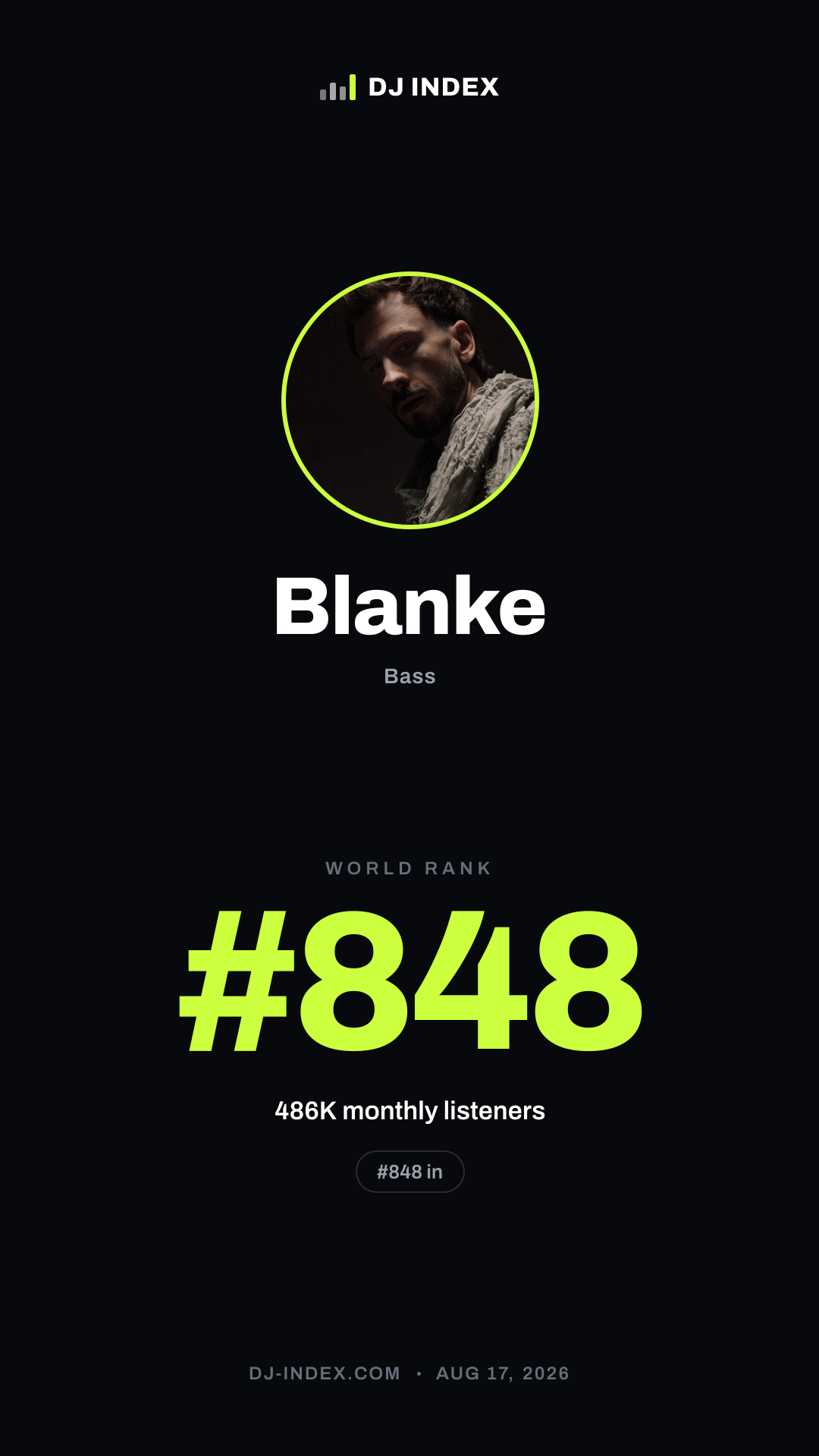 Blanke Story card preview