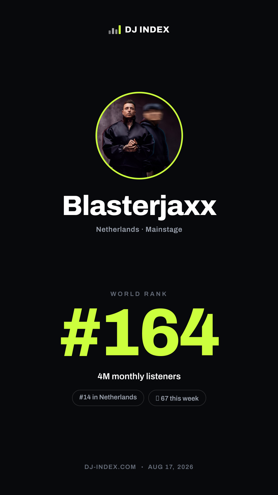 Blasterjaxx Story card preview