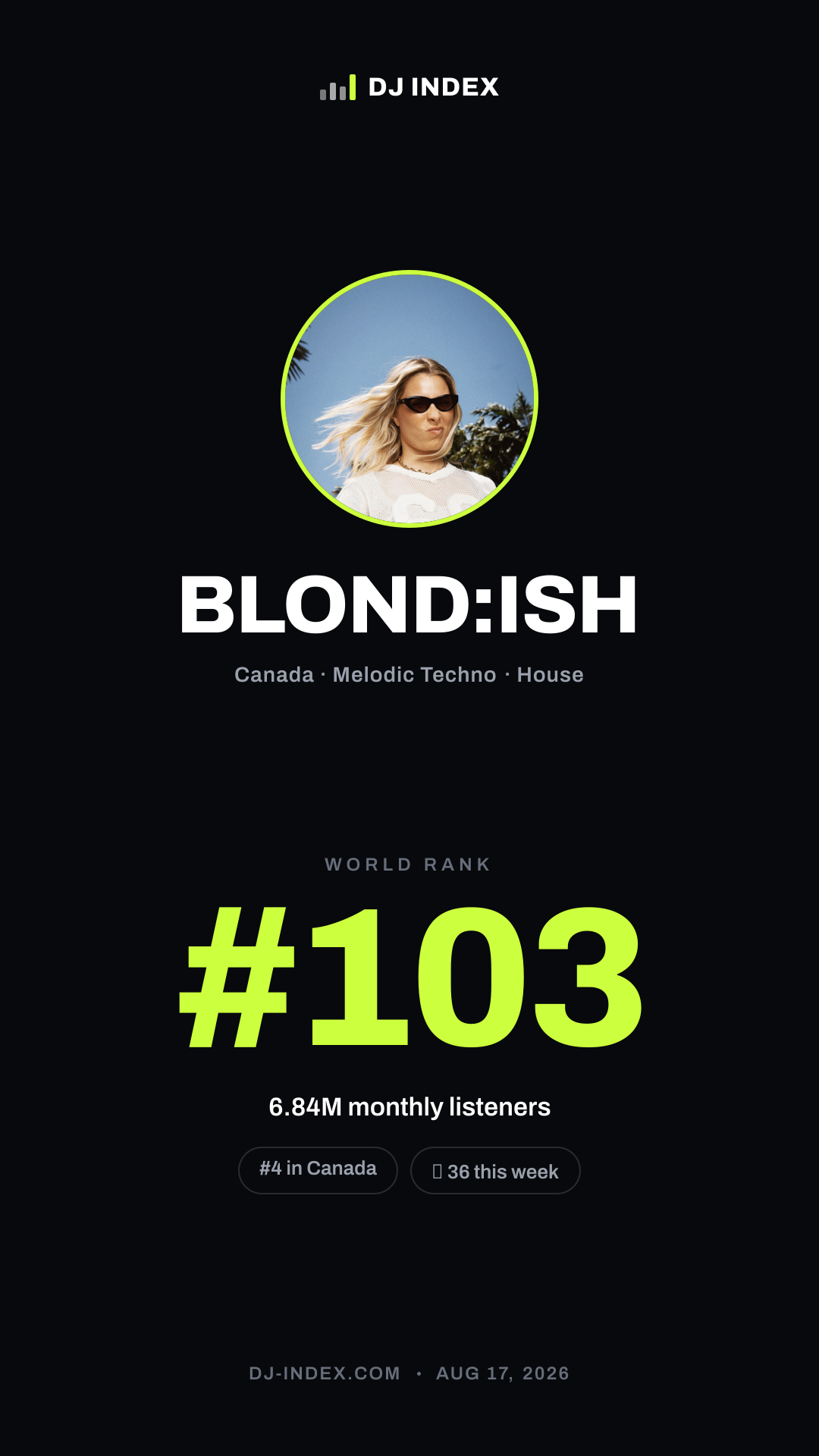 BLOND:ISH Story card preview