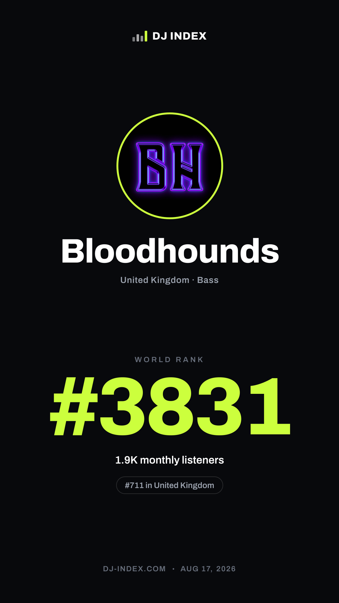 Bloodhounds Story card preview