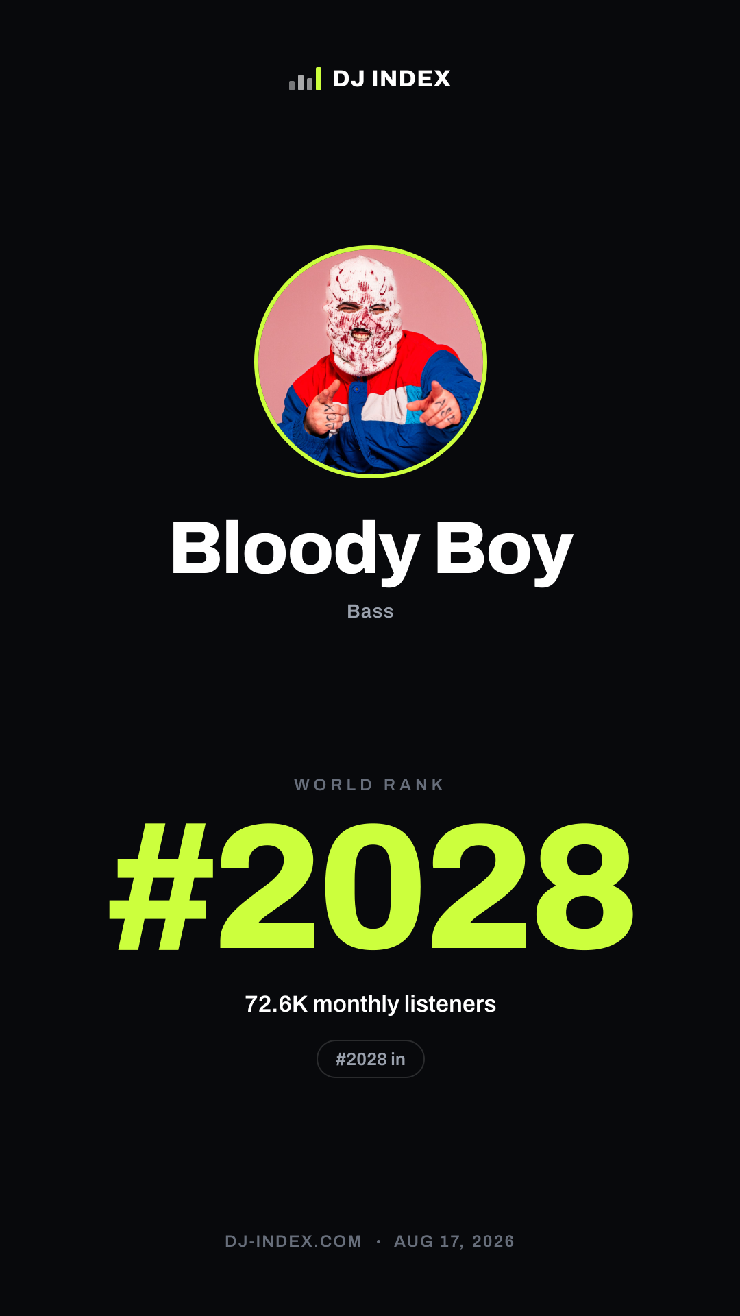 Bloody Boy Story card preview