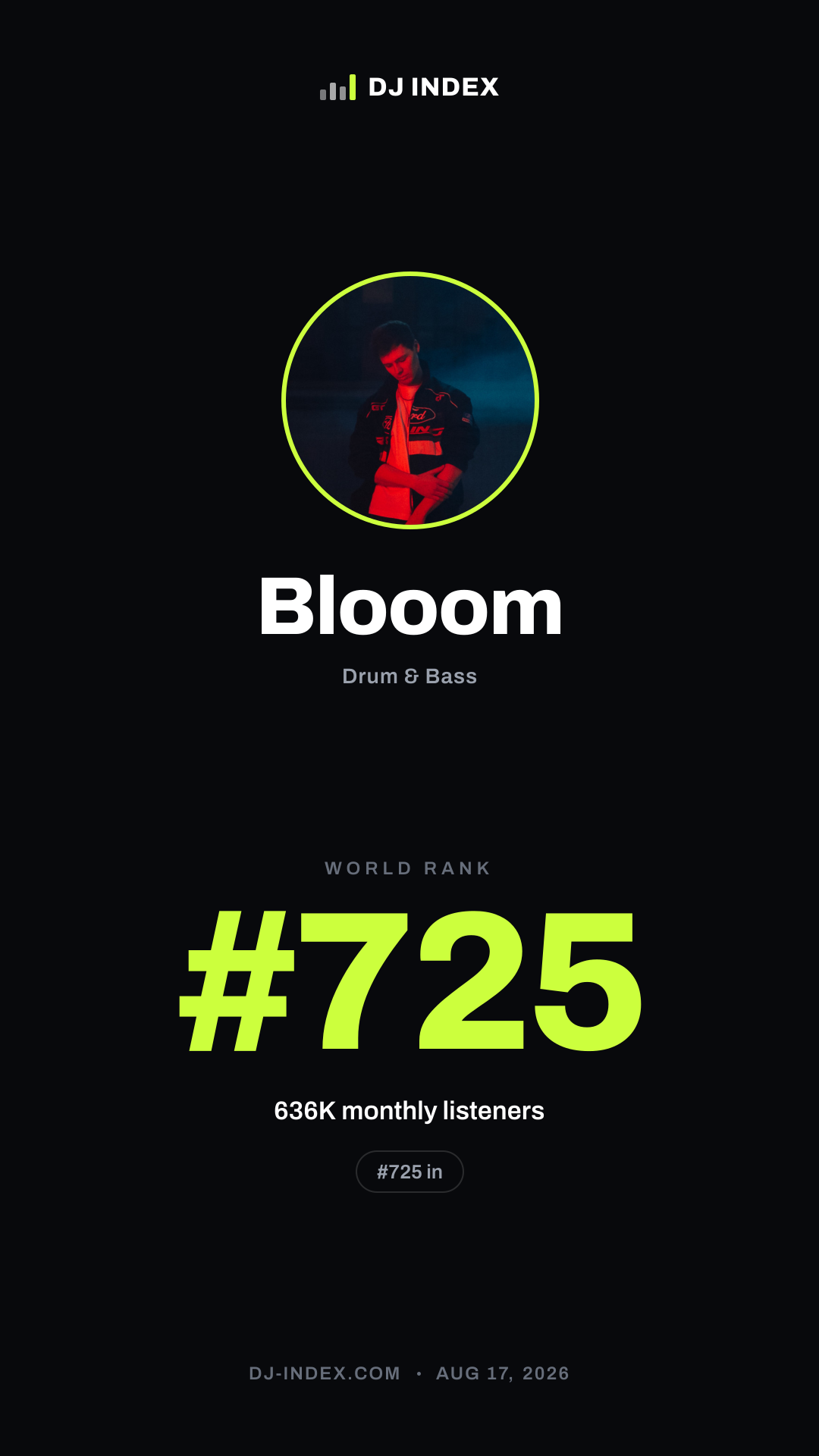 Blooom Story card preview