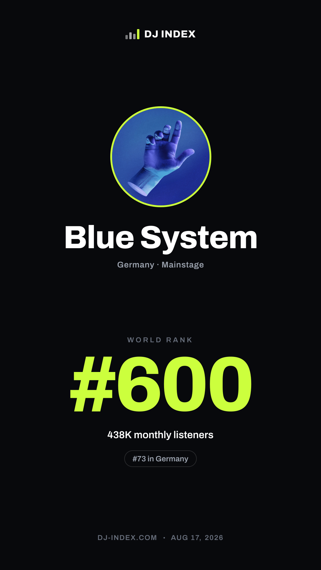 Blue System Story card preview