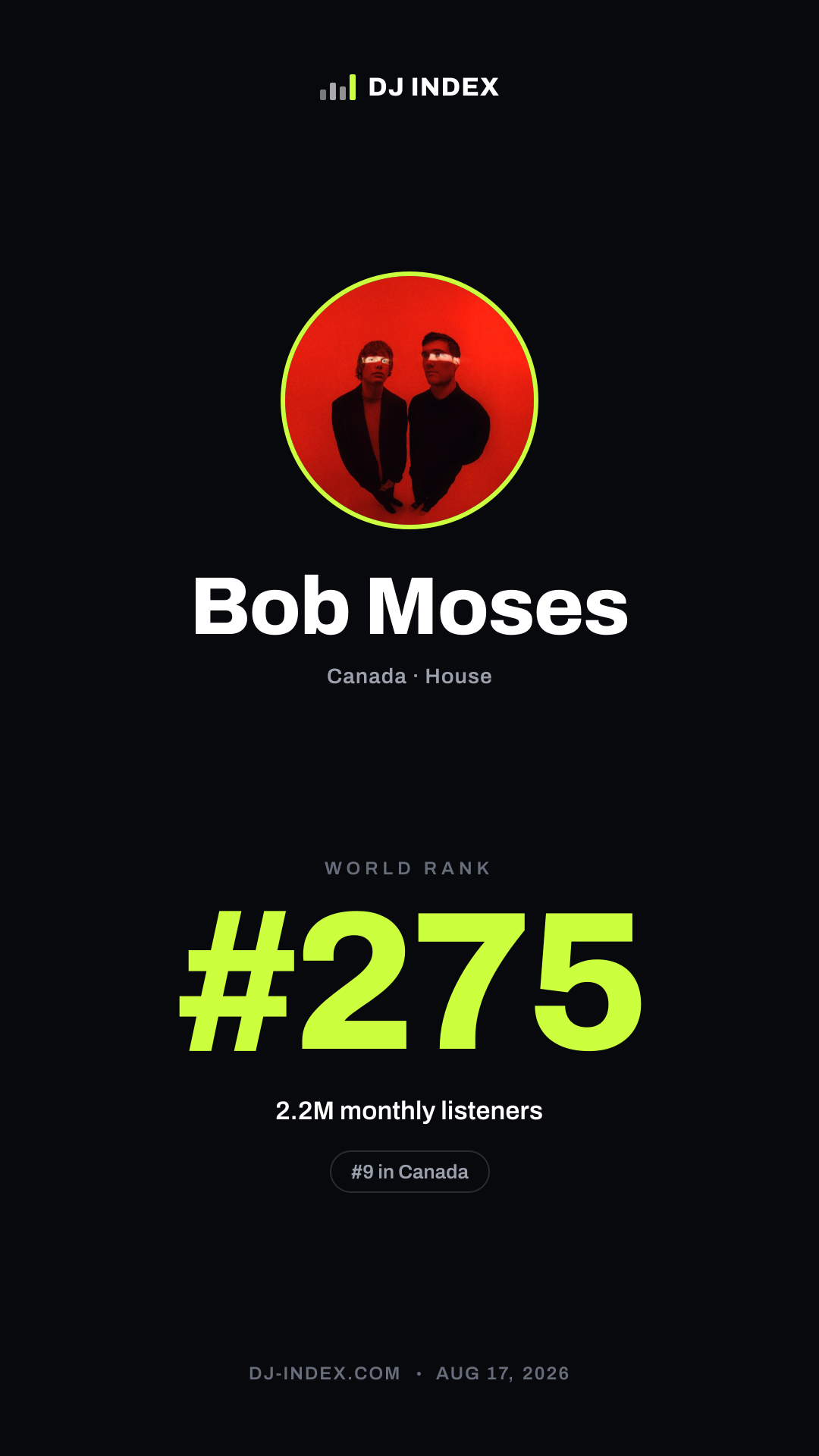 Bob Moses Story card preview
