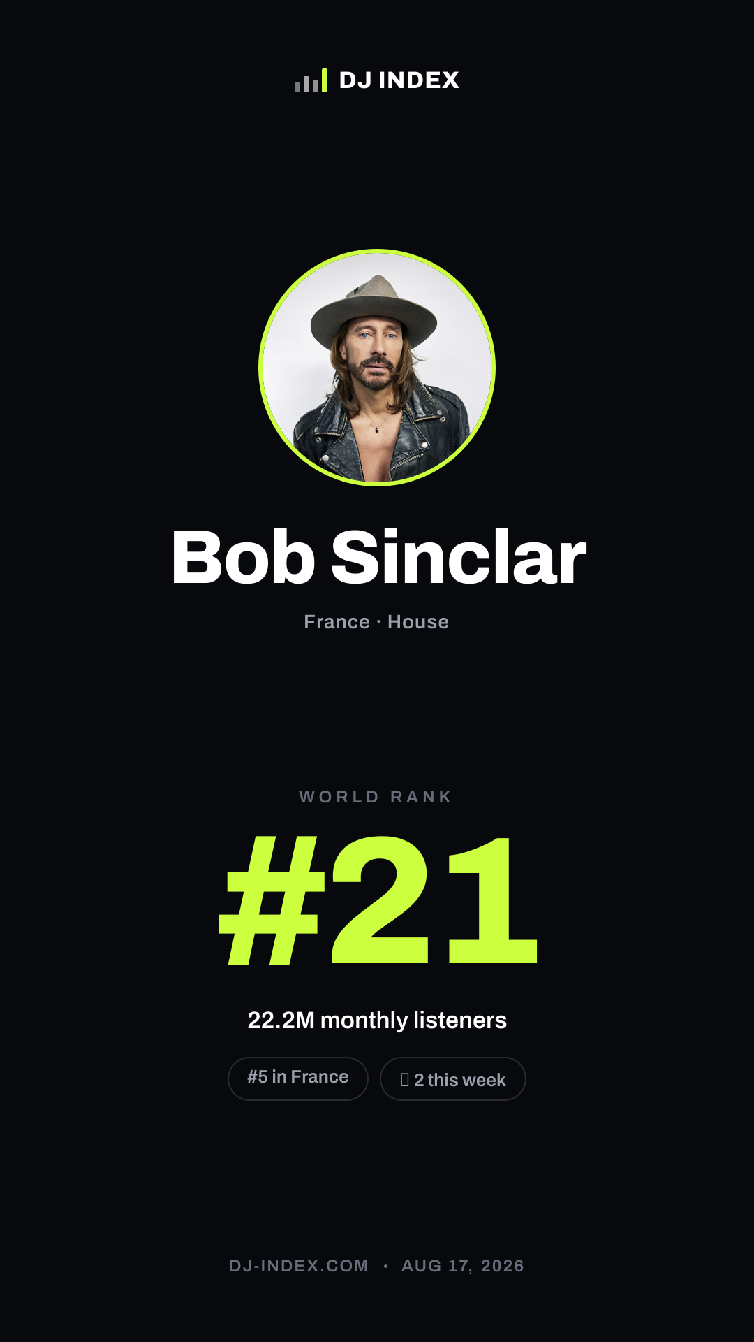 Bob Sinclar Story card preview