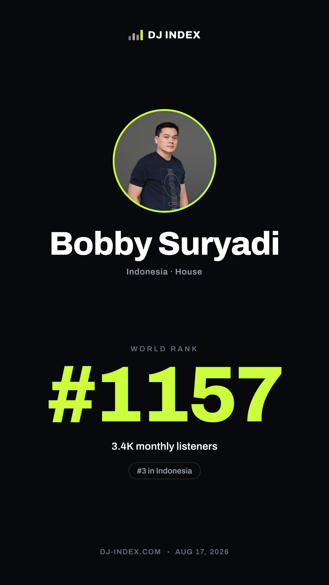 Bobby Suryadi Story card preview