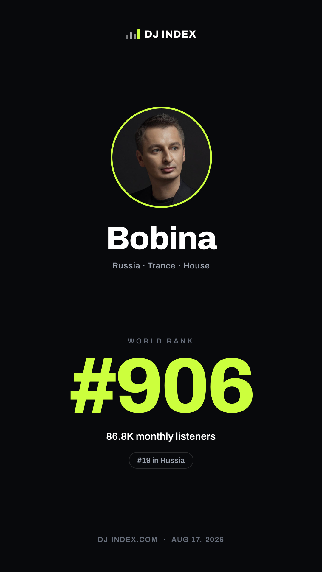 Bobina Story card preview
