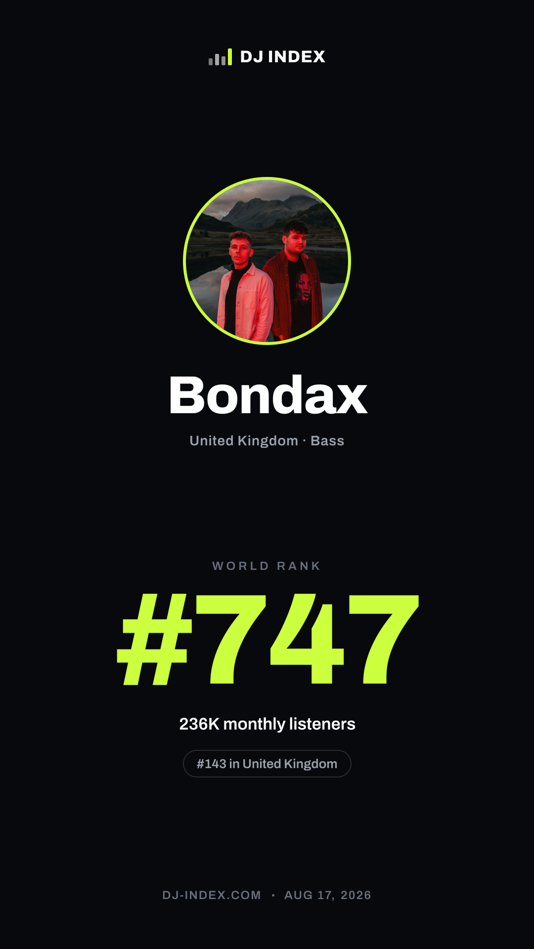 Bondax Story card preview