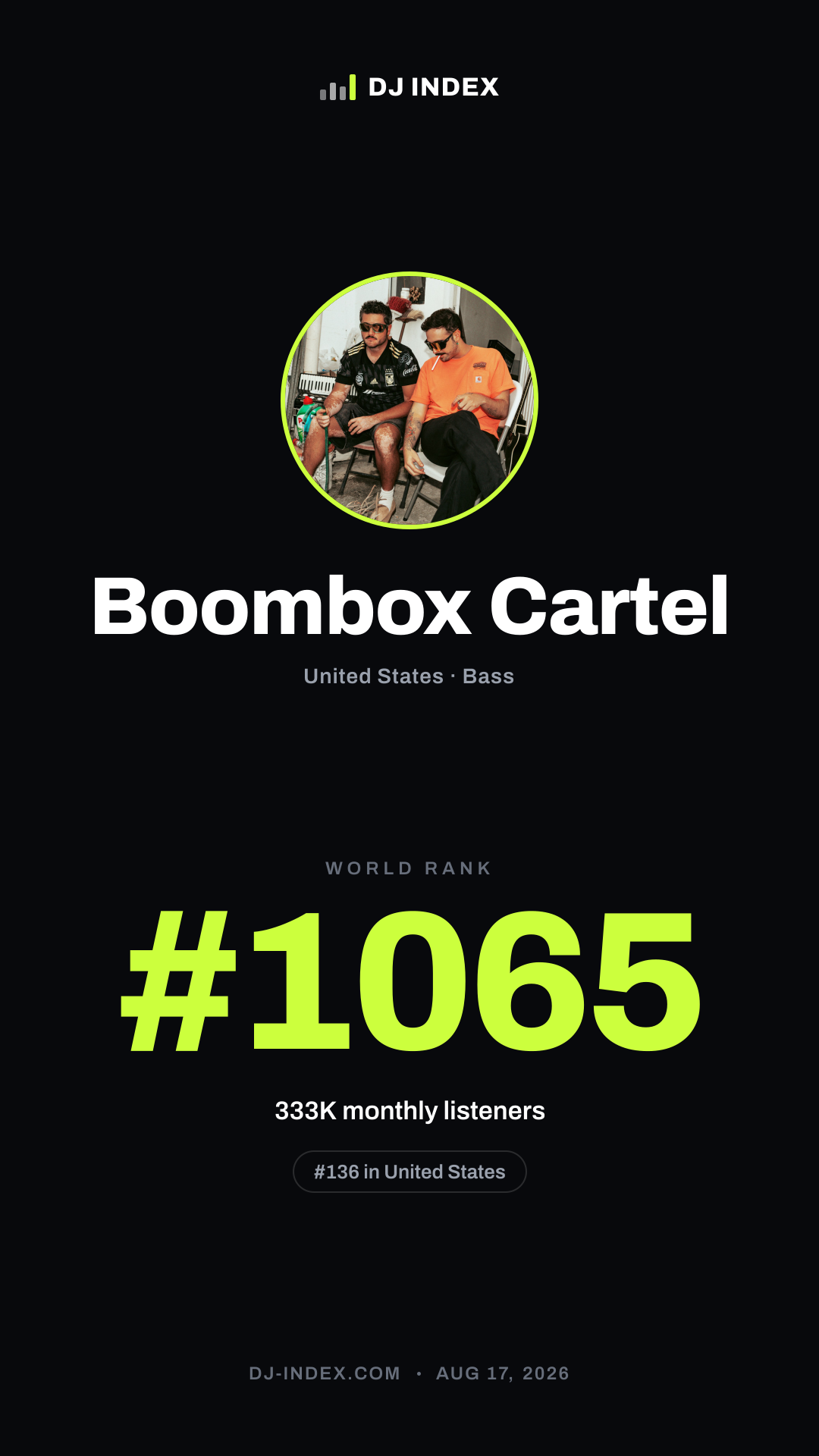 Boombox Cartel Story card preview