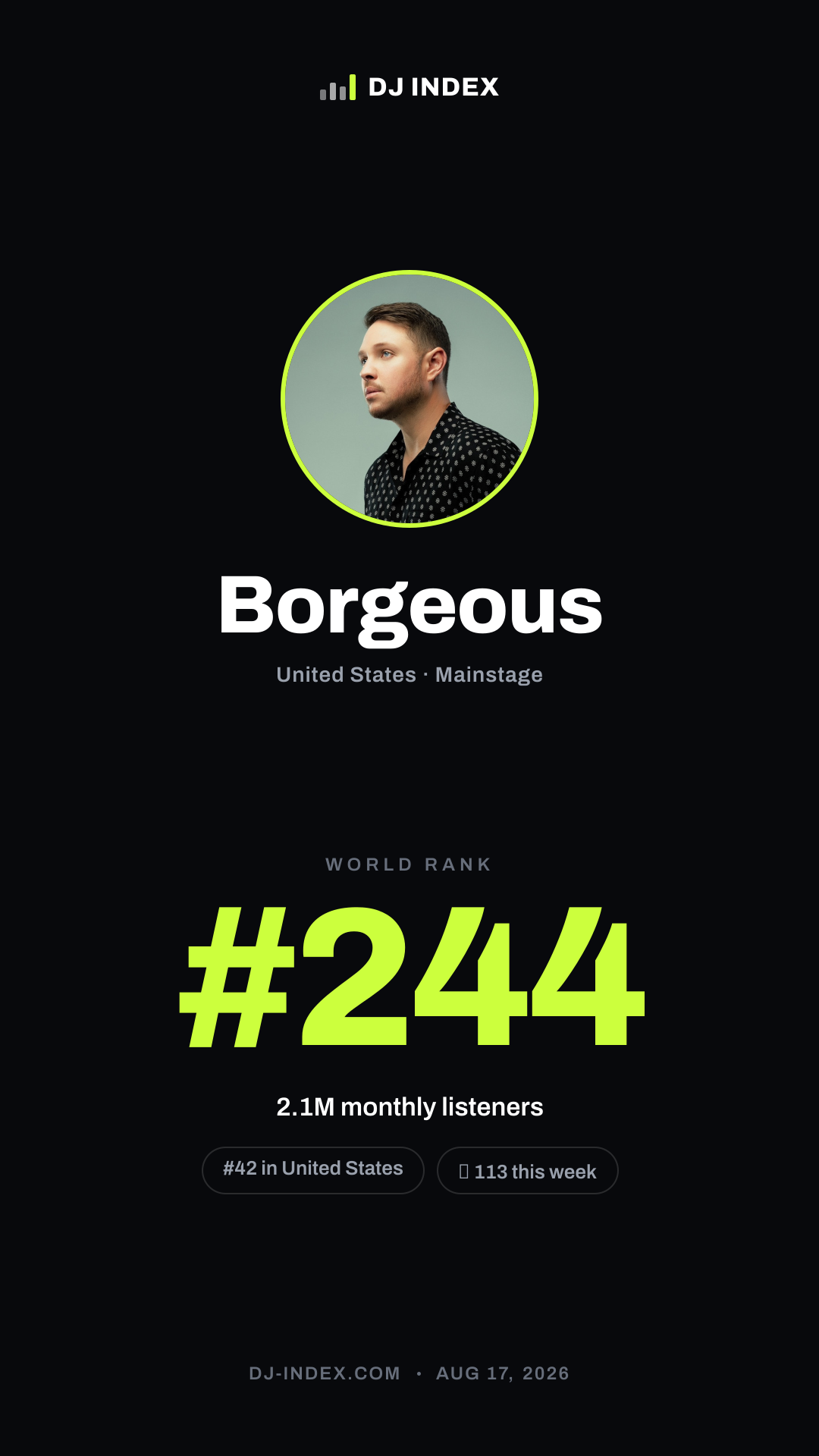 Borgeous Story card preview