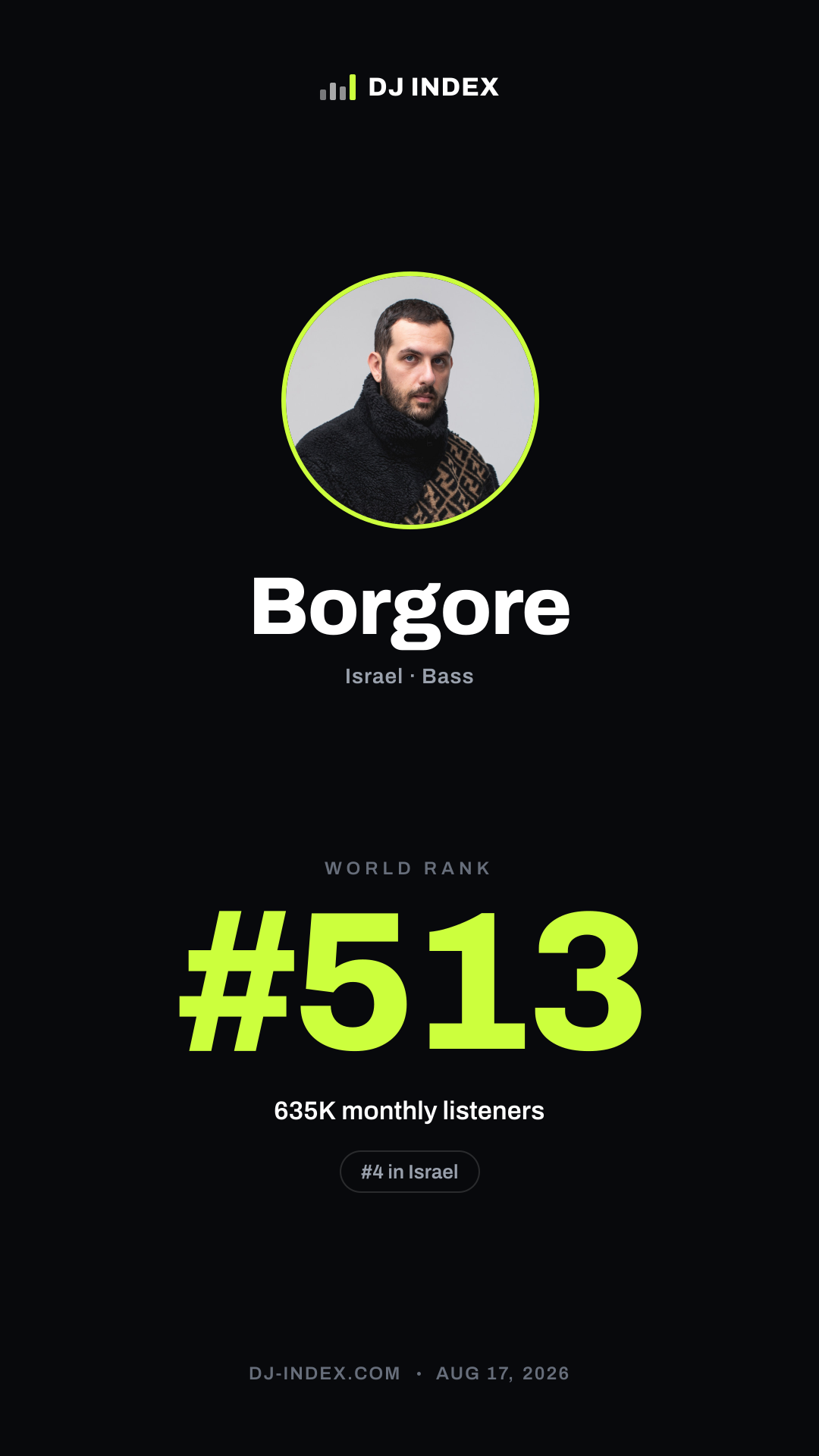 Borgore Story card preview