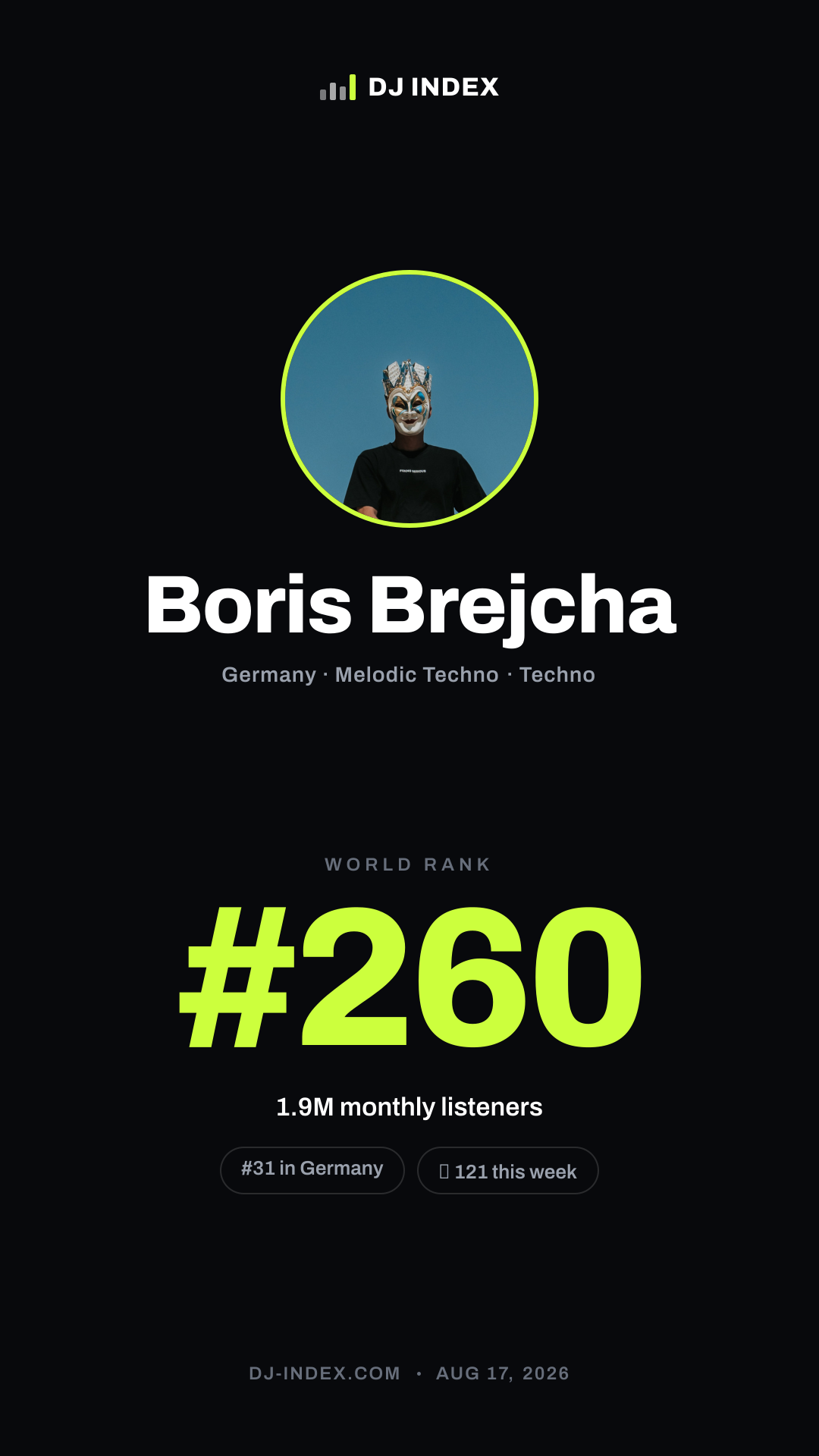 Boris Brejcha Story card preview
