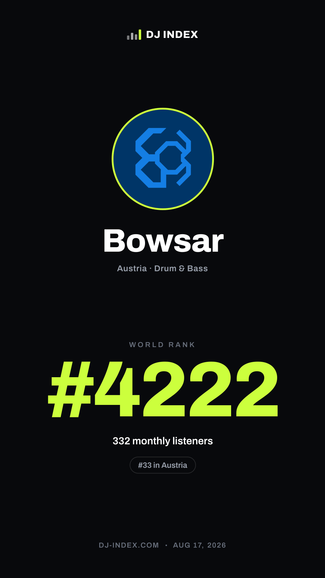 Bowsar Story card preview