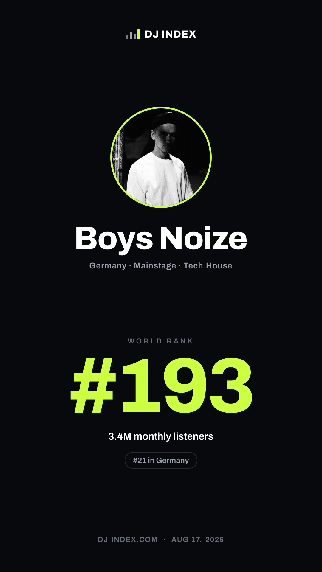 Boys Noize Story card preview