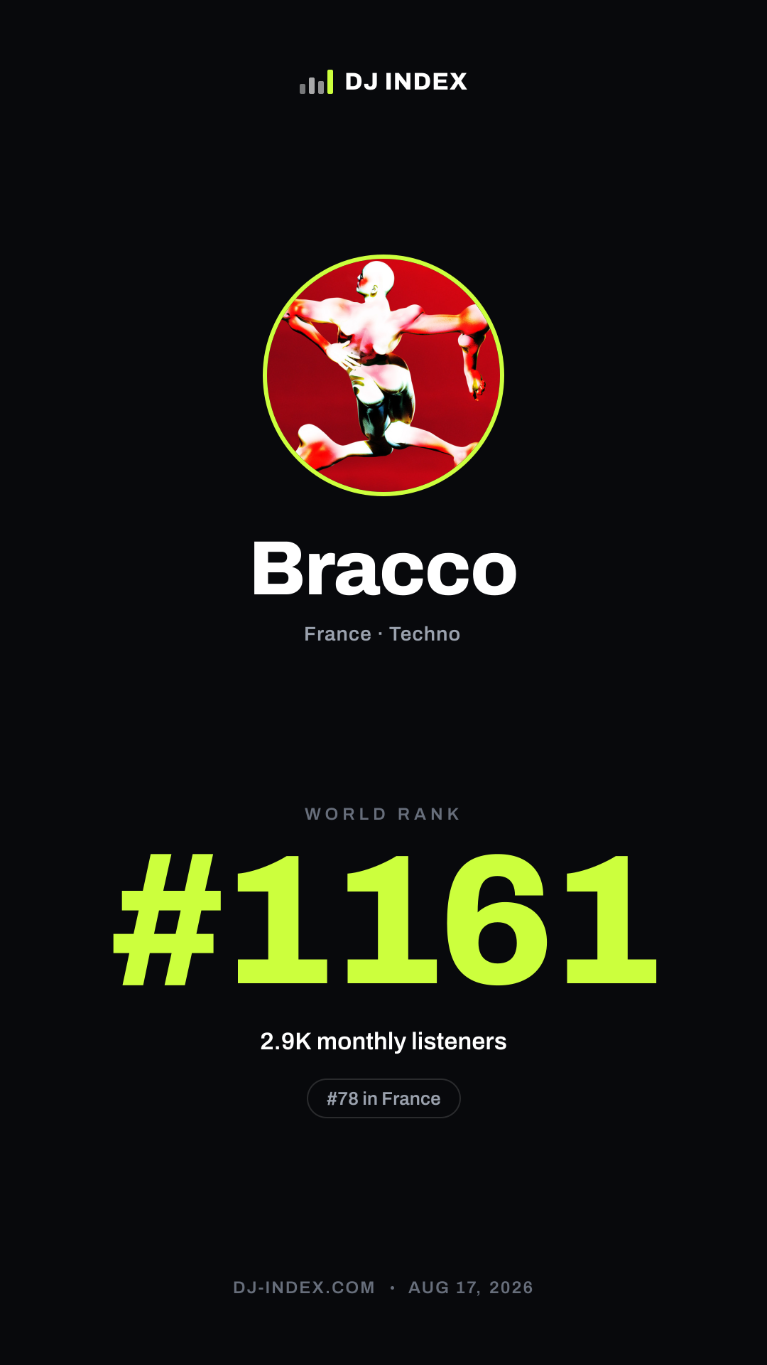 Bracco Story card preview