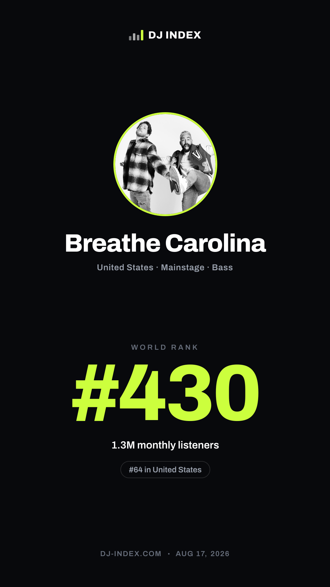 Breathe Carolina Story card preview