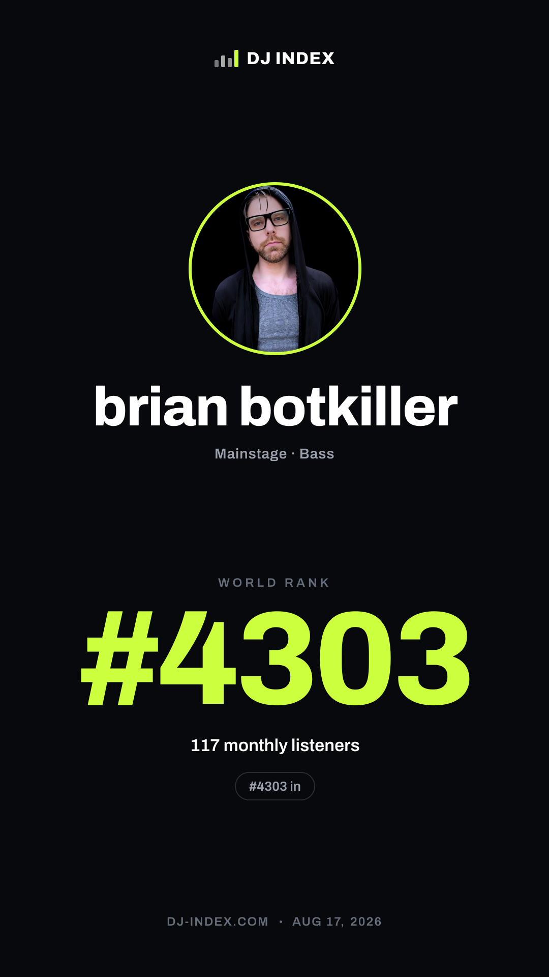 brian botkiller Story card preview