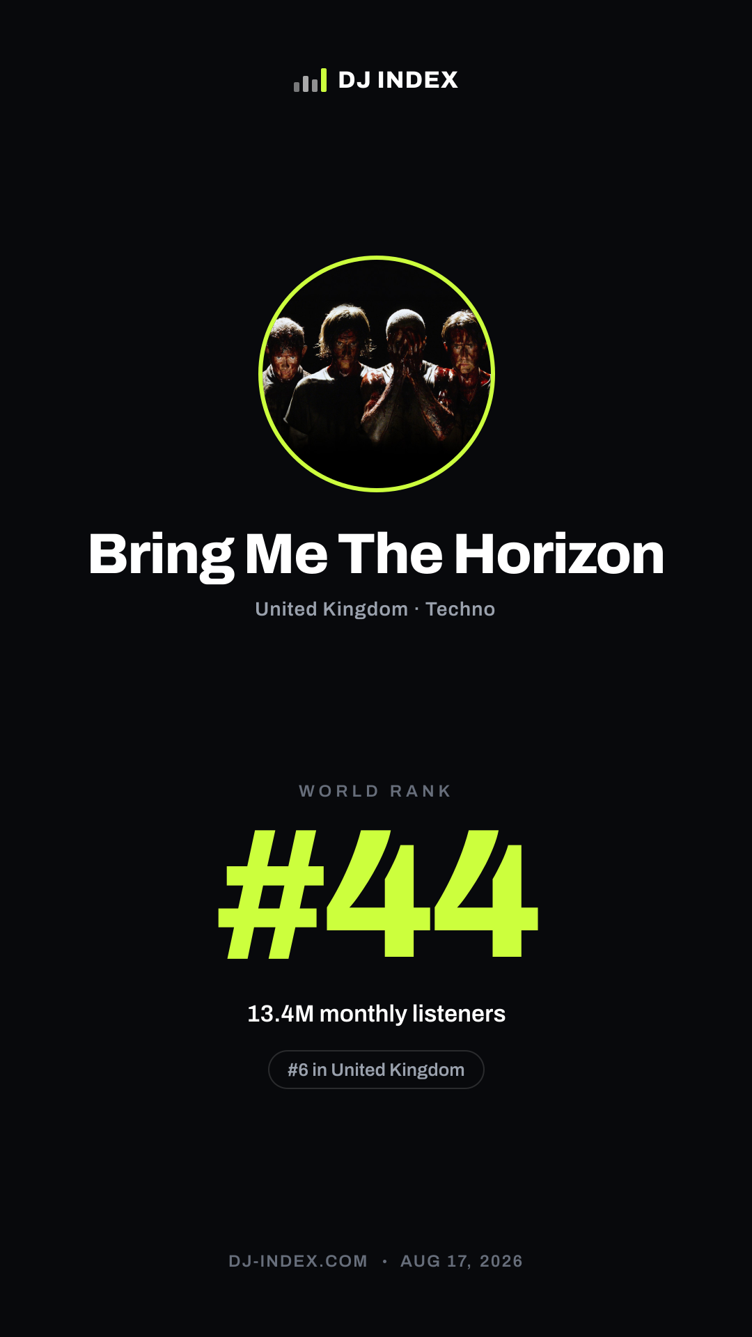 Bring Me The Horizon Story card preview