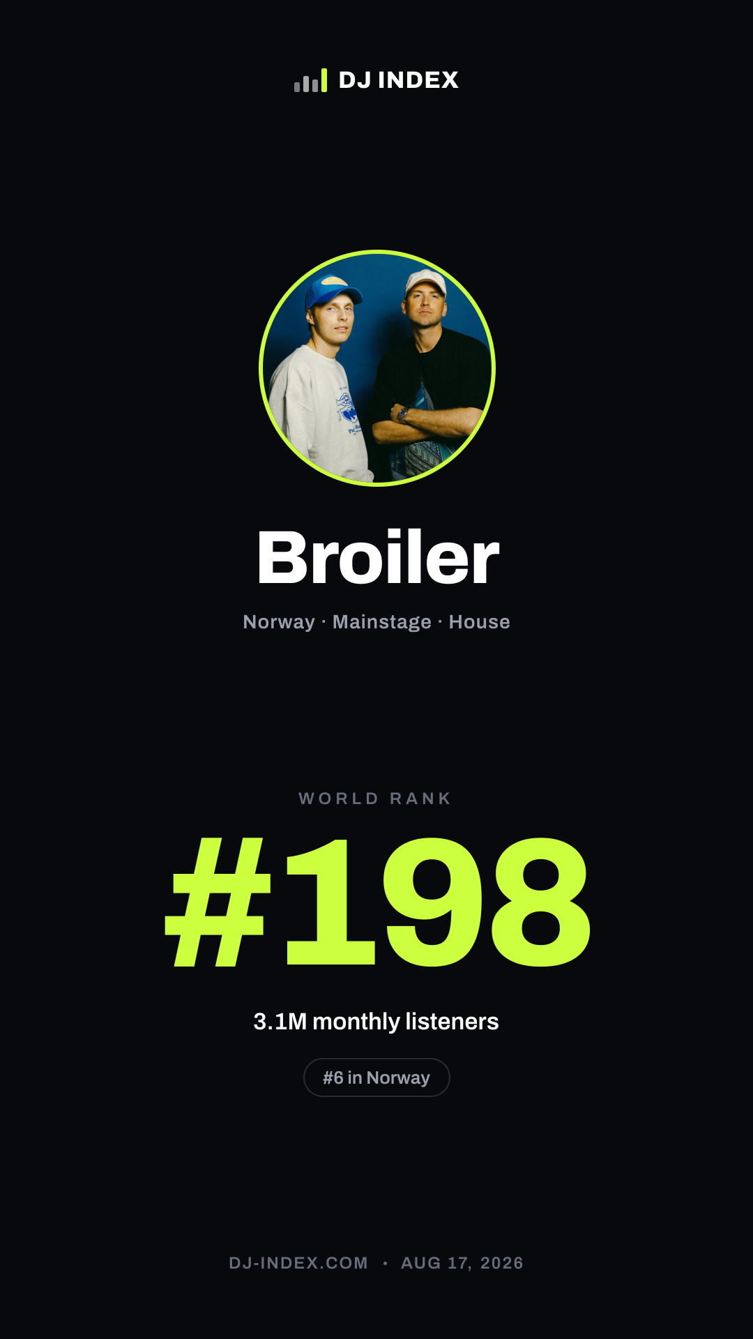 Broiler Story card preview