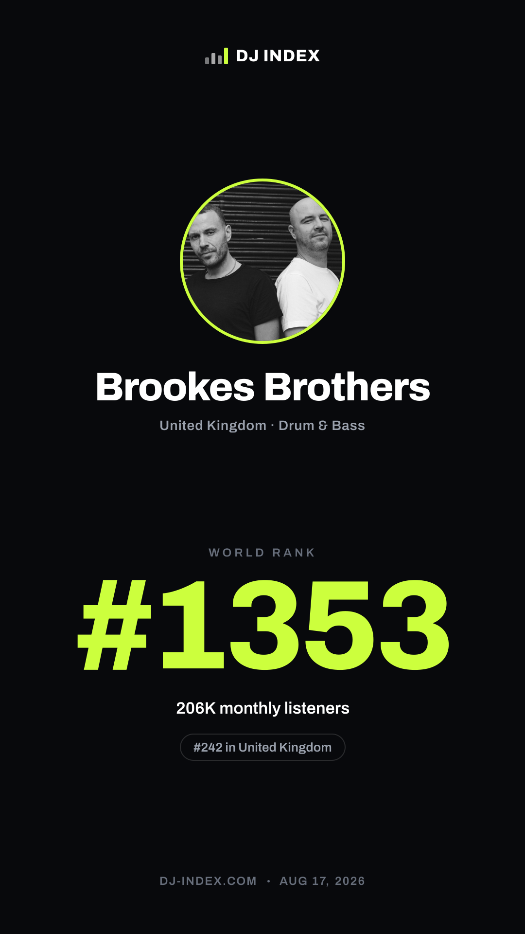 Brookes Brothers Story card preview